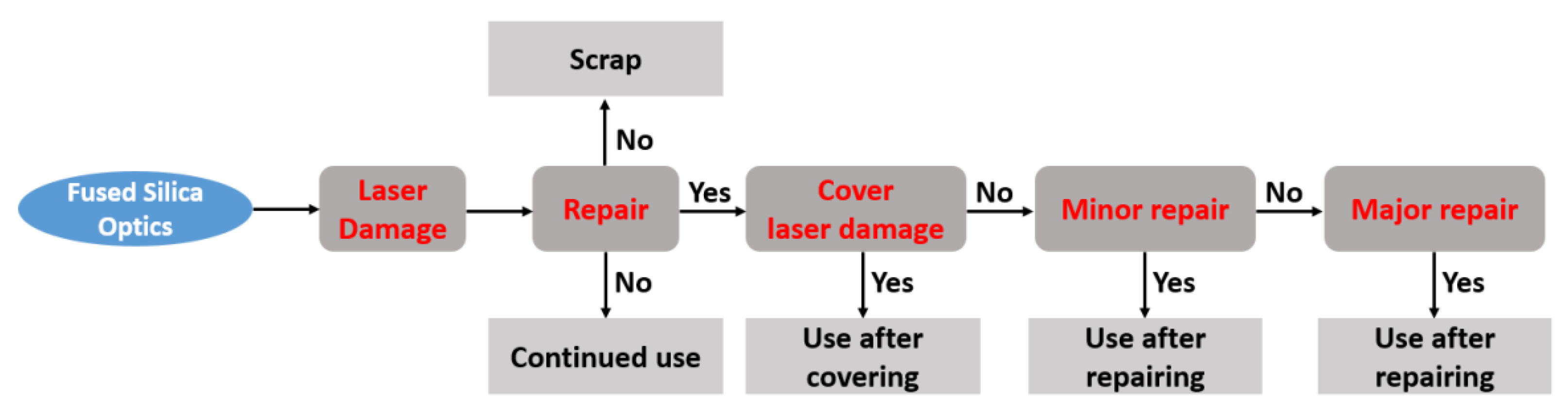 Materials 15 05274 g001