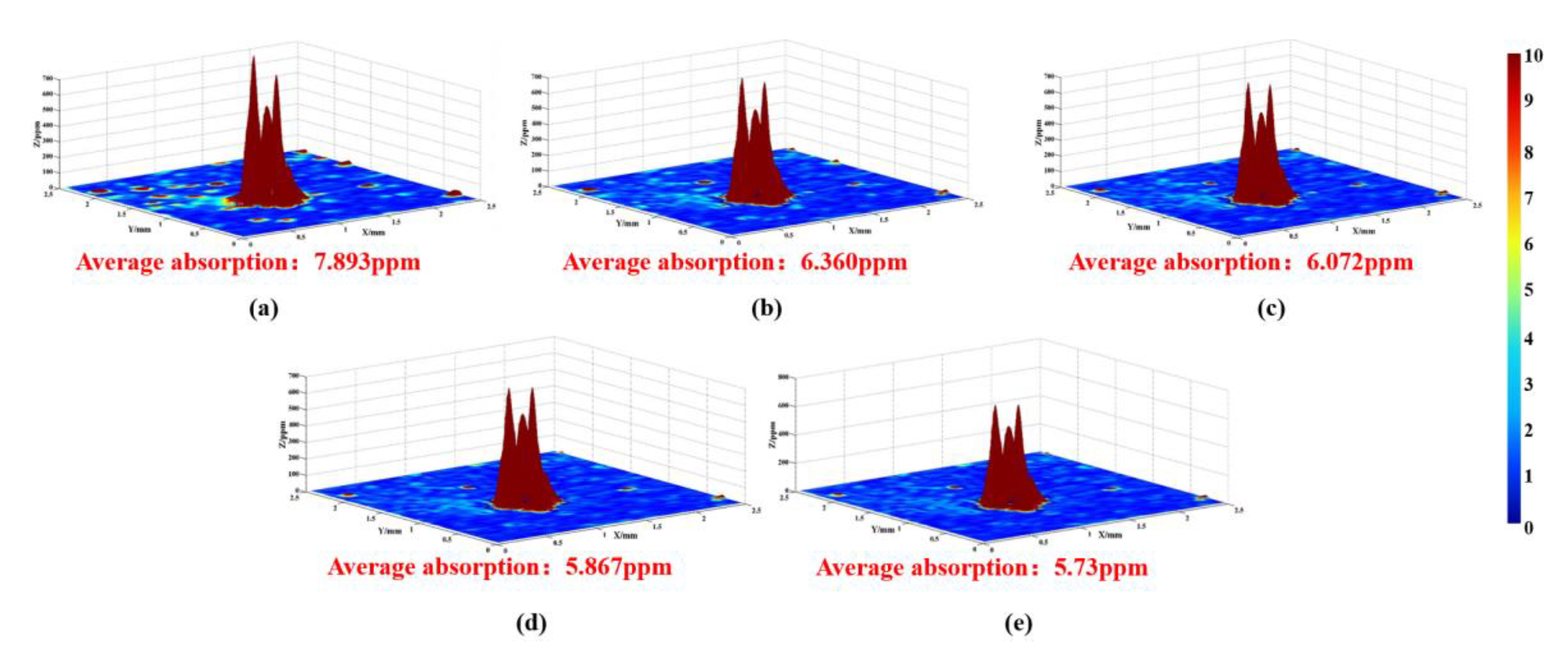 Materials 15 05274 g007