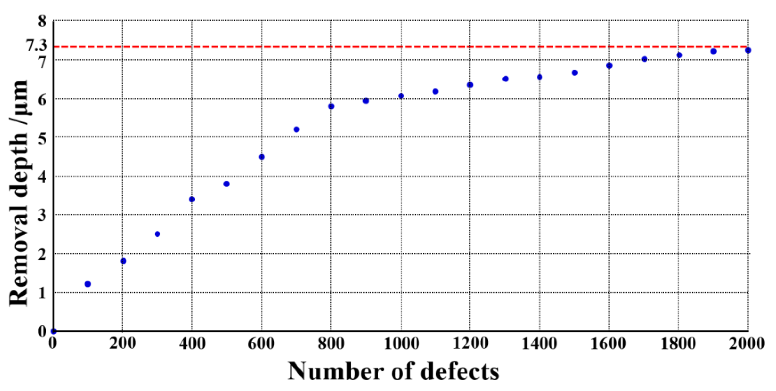 Materials 15 05274 g011