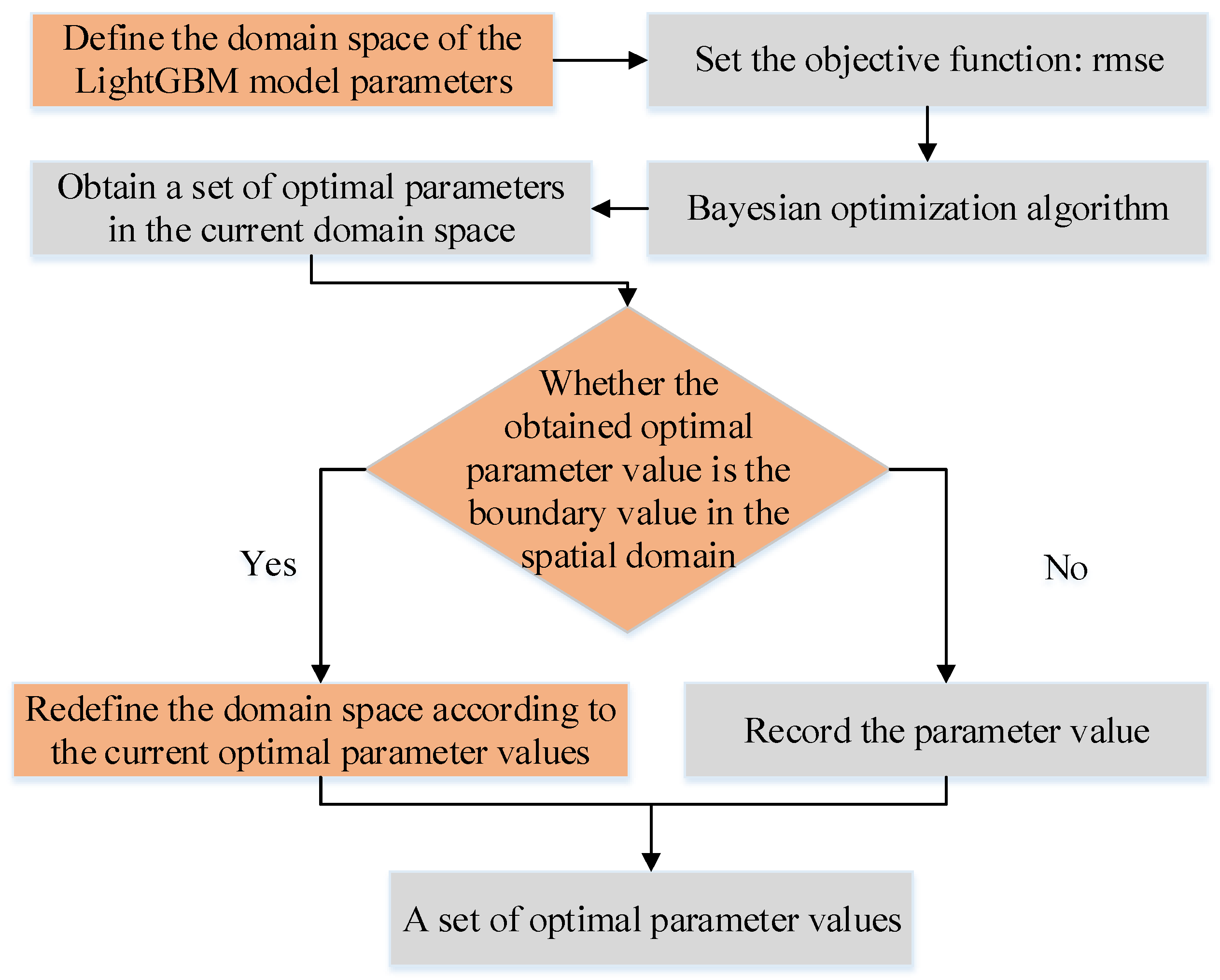 Materials 15 05275 g009