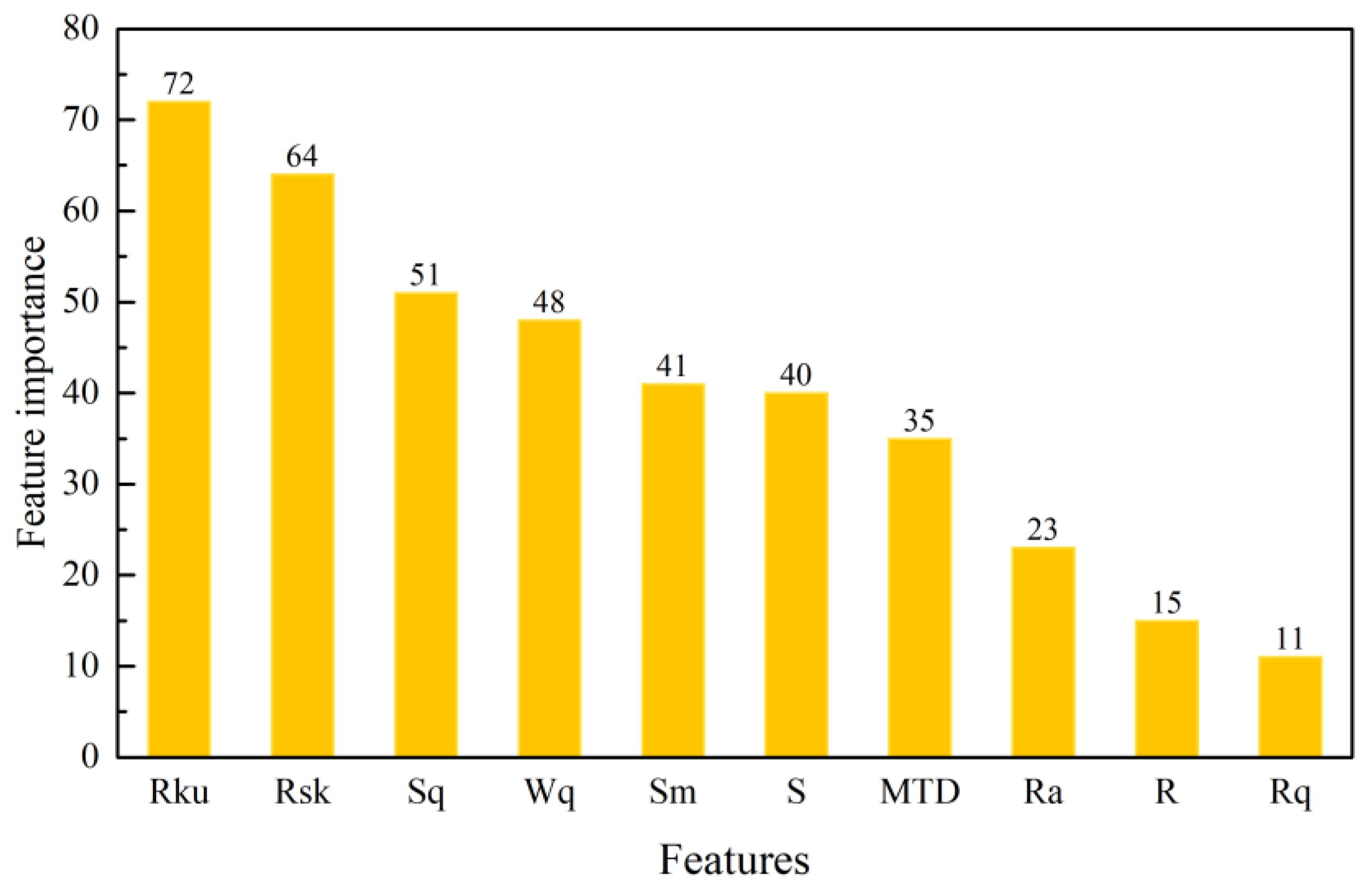 Materials 15 05275 g011