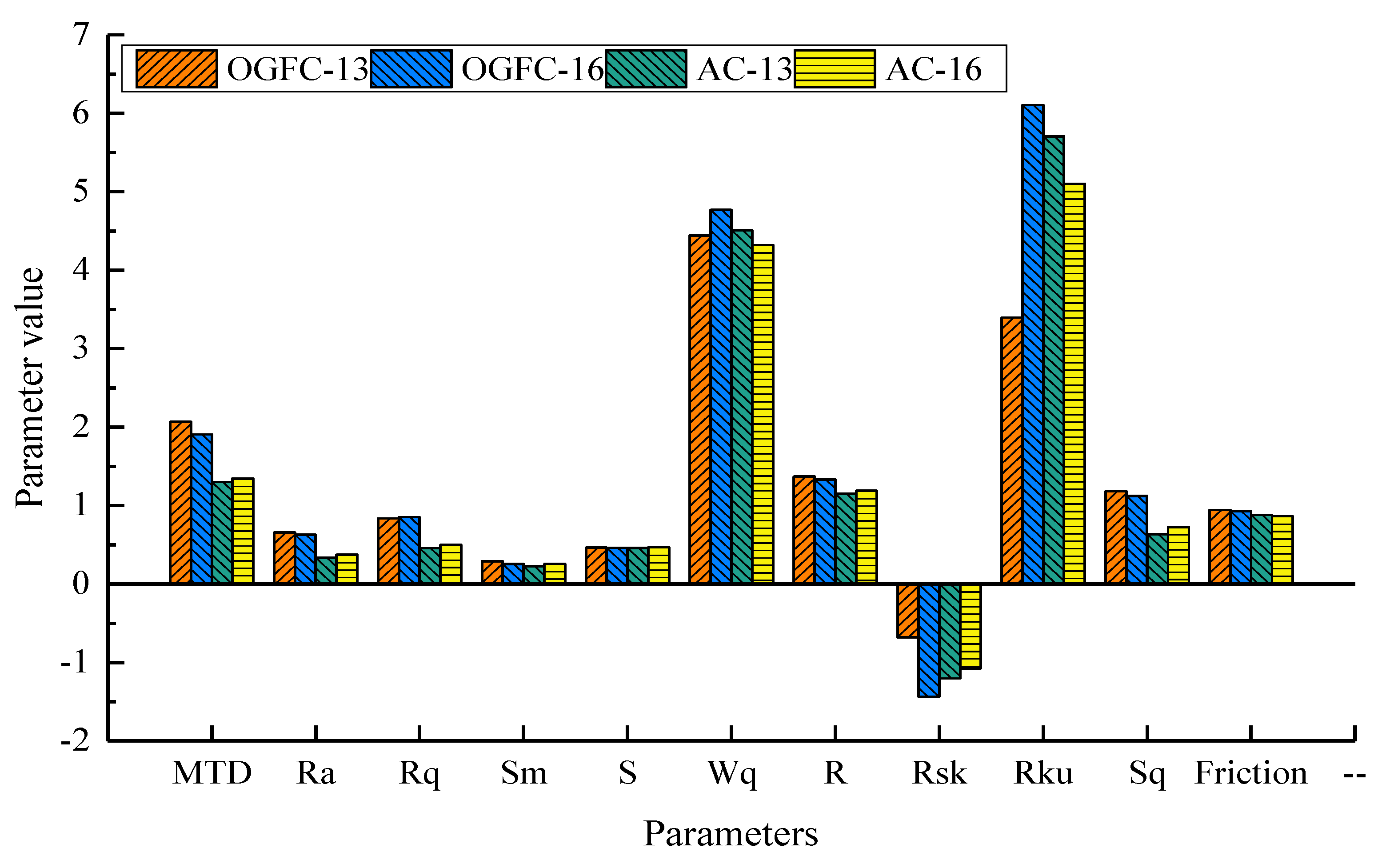 Materials 15 05275 g014