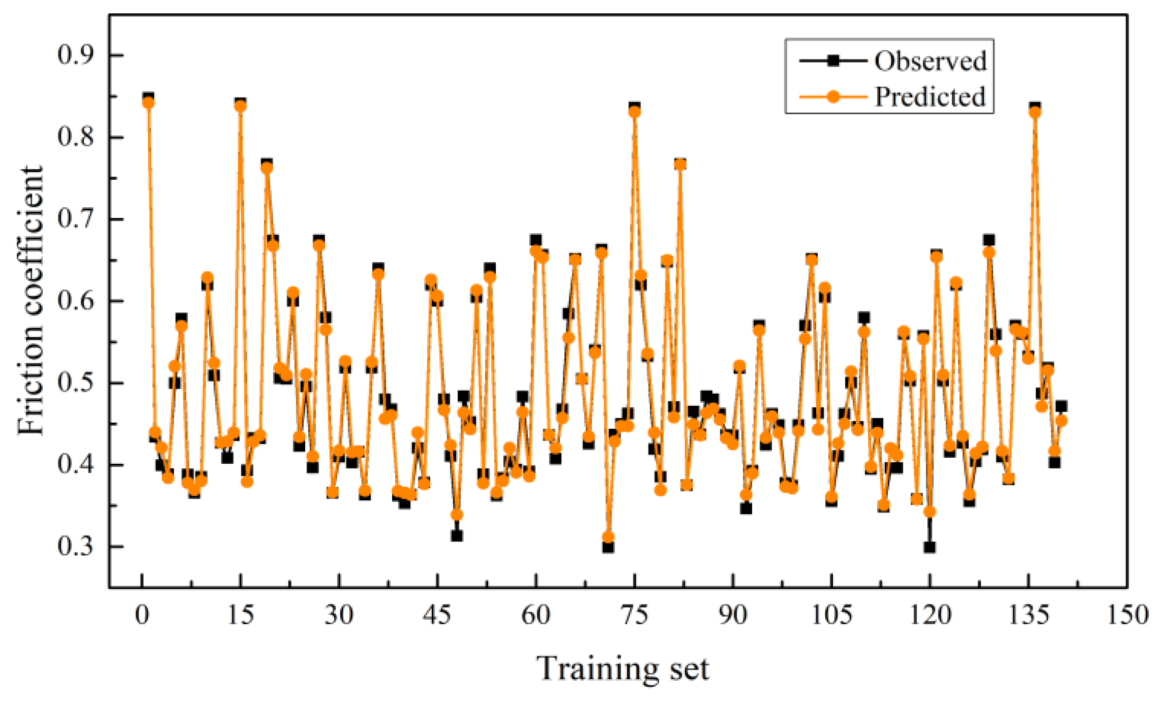 Materials 15 05275 g015
