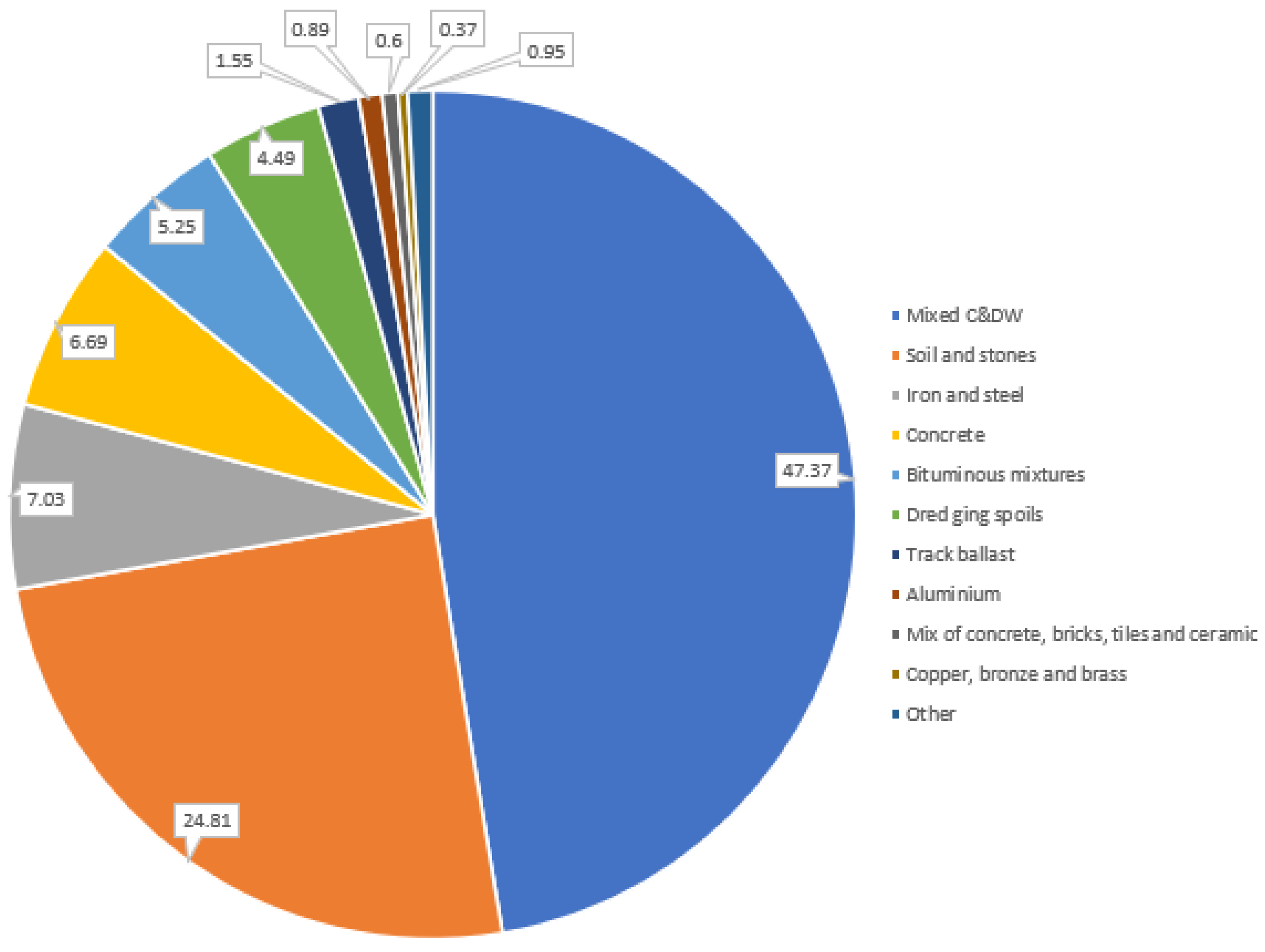 Materials 15 05276 g003
