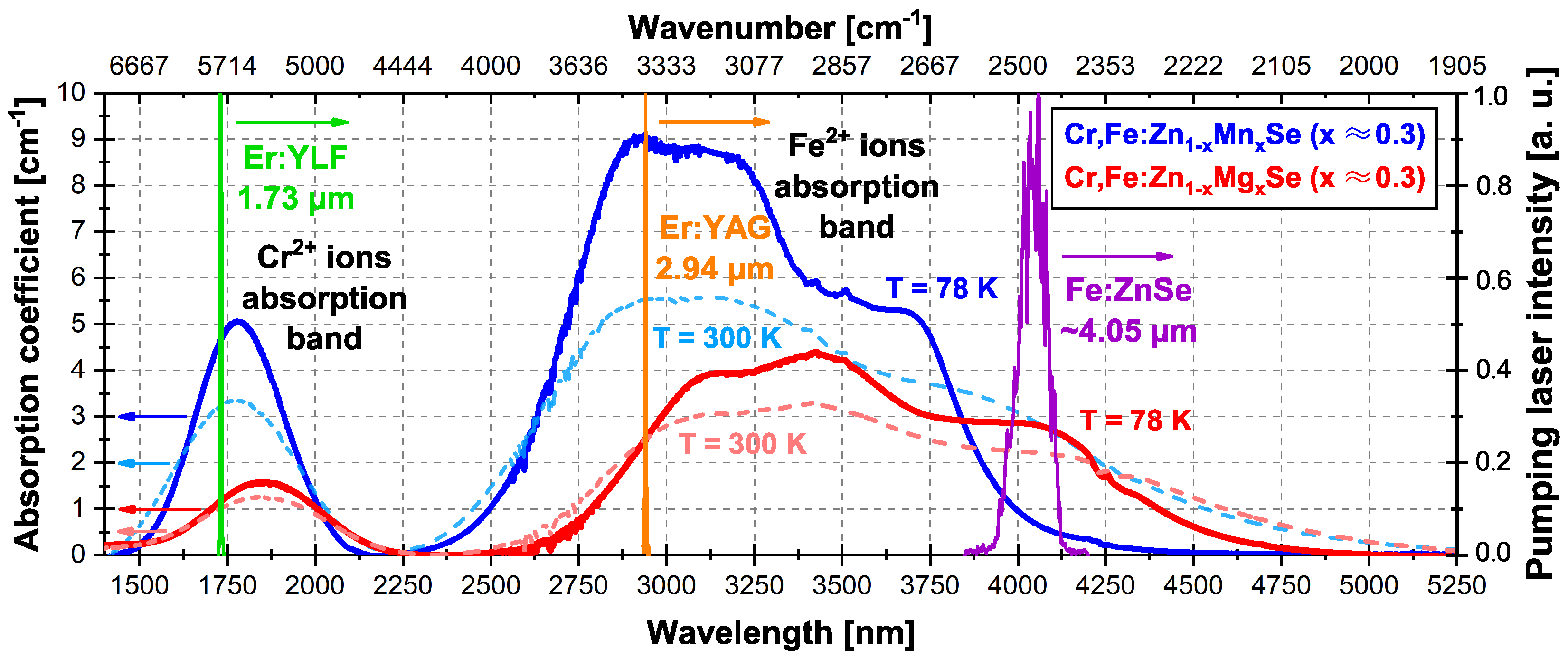 Materials 15 05277 g002