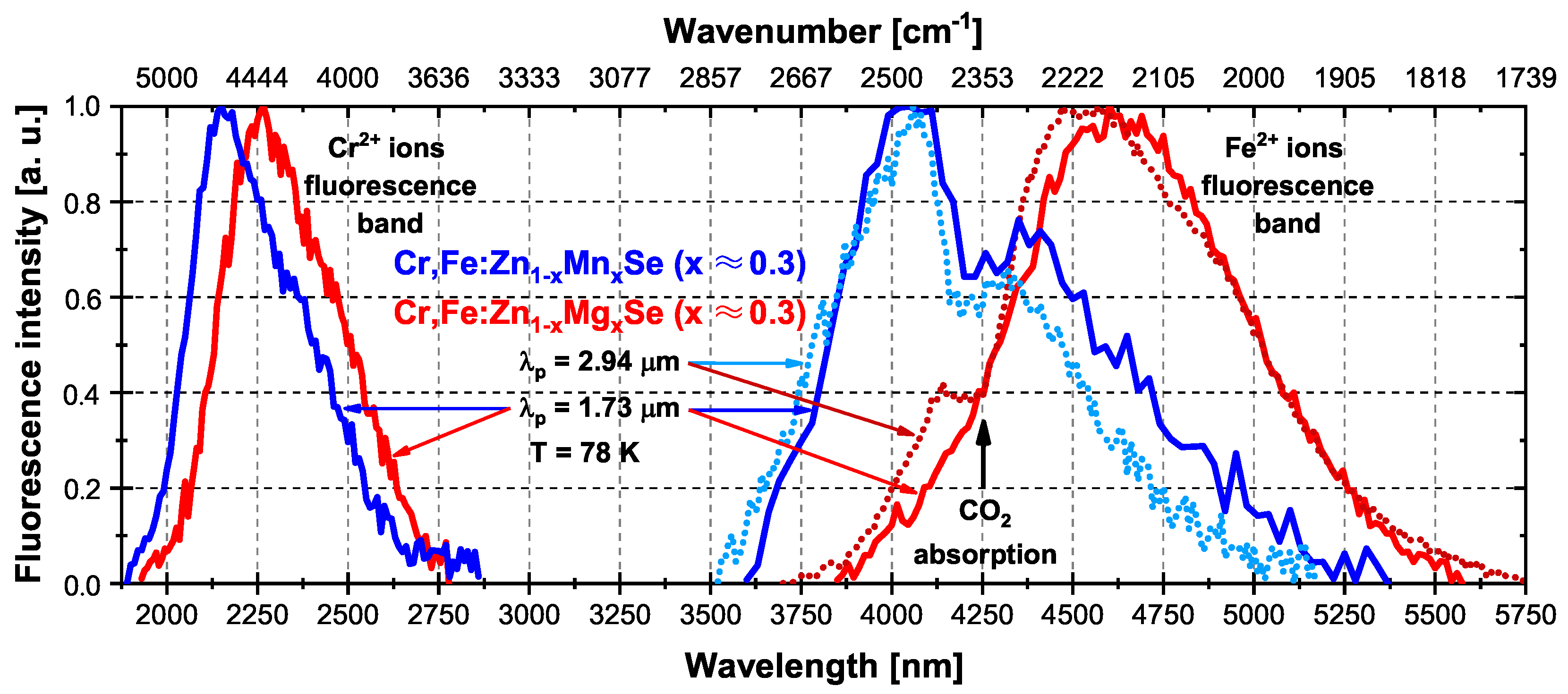 Materials 15 05277 g003