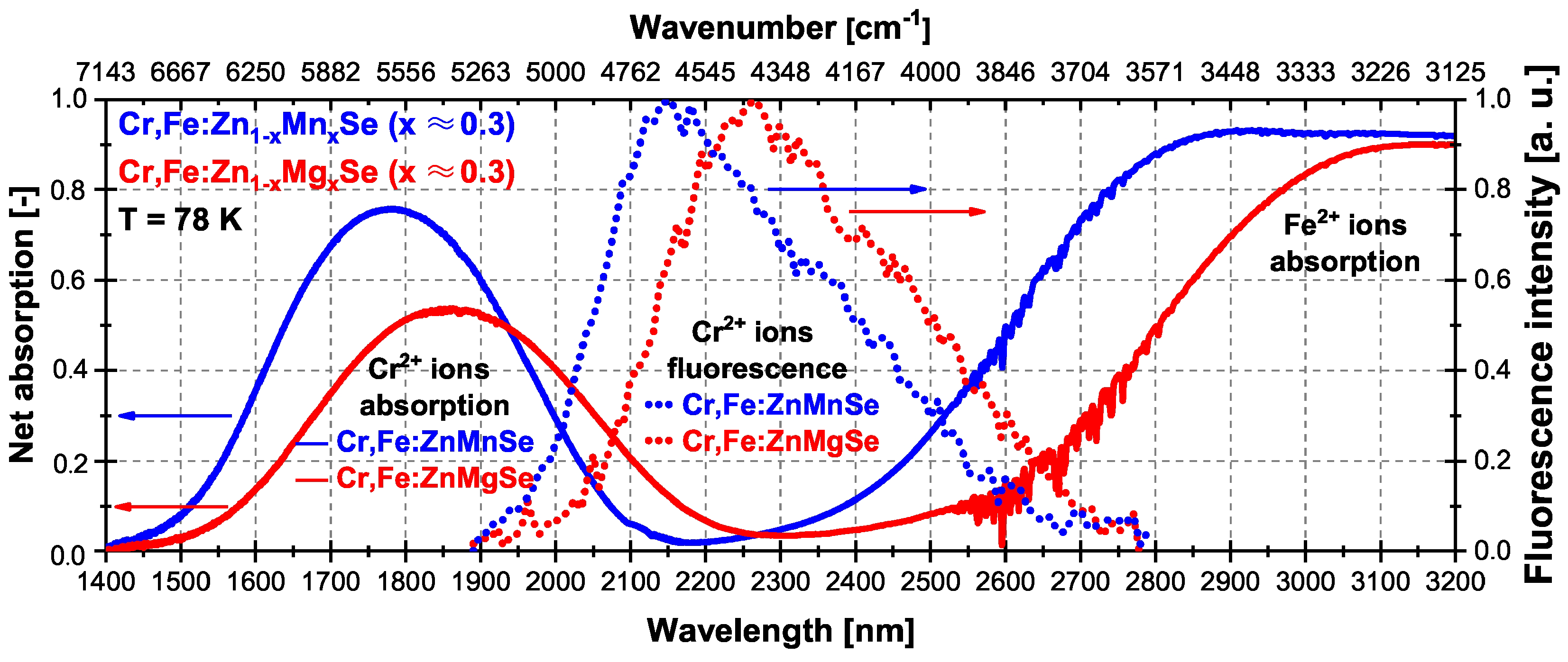 Materials 15 05277 g004