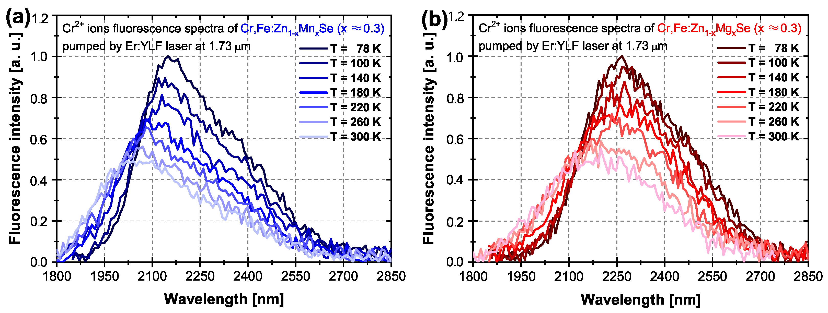 Materials 15 05277 g005