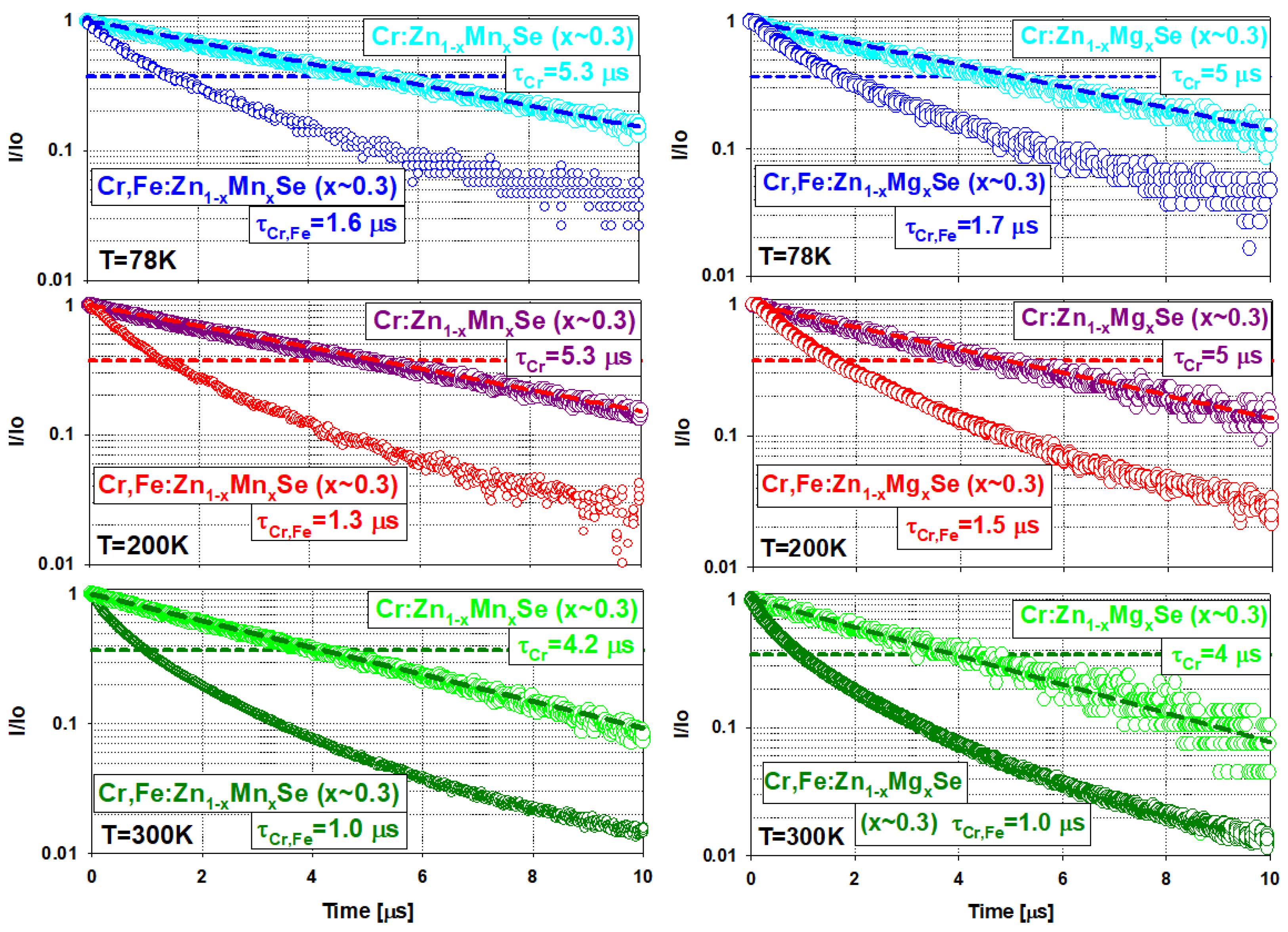 Materials 15 05277 g007