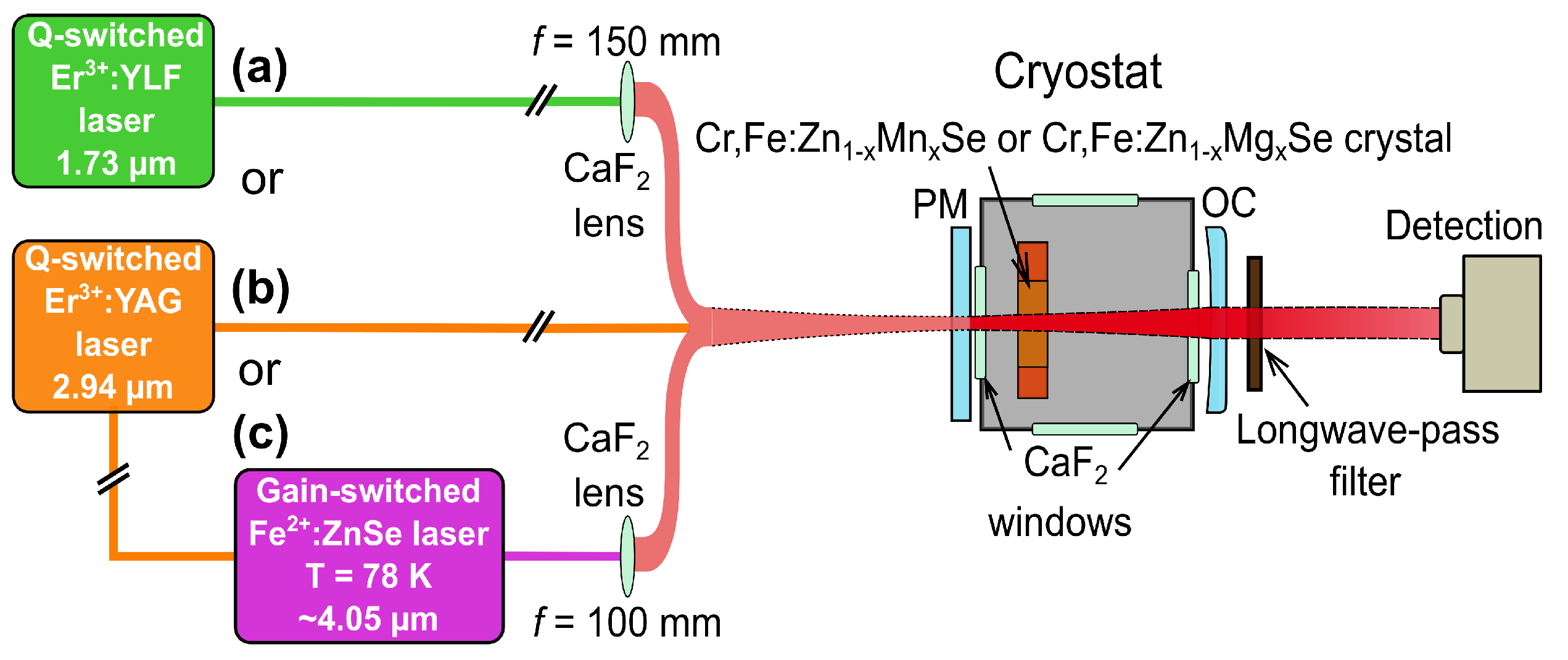 Materials 15 05277 g008