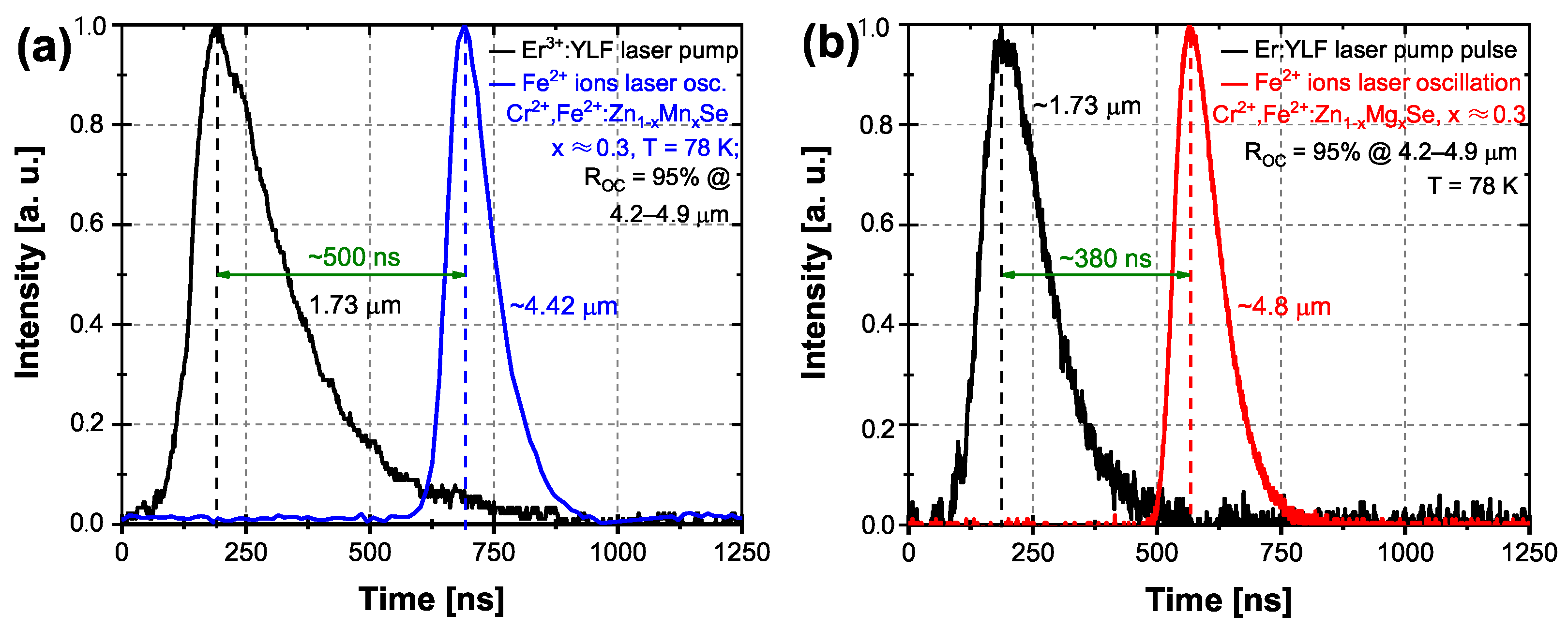 Materials 15 05277 g009
