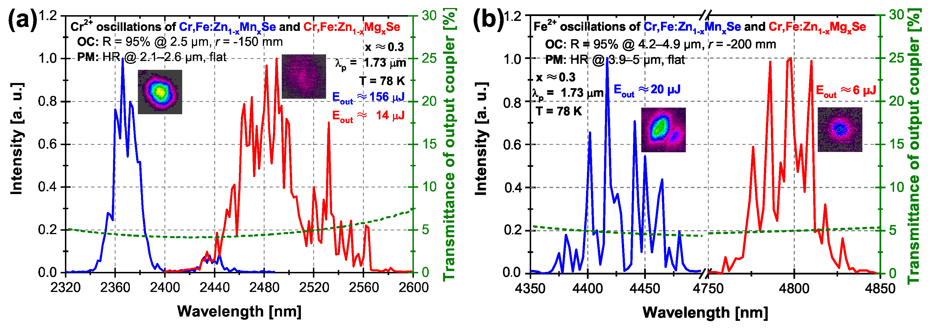 Materials 15 05277 g010