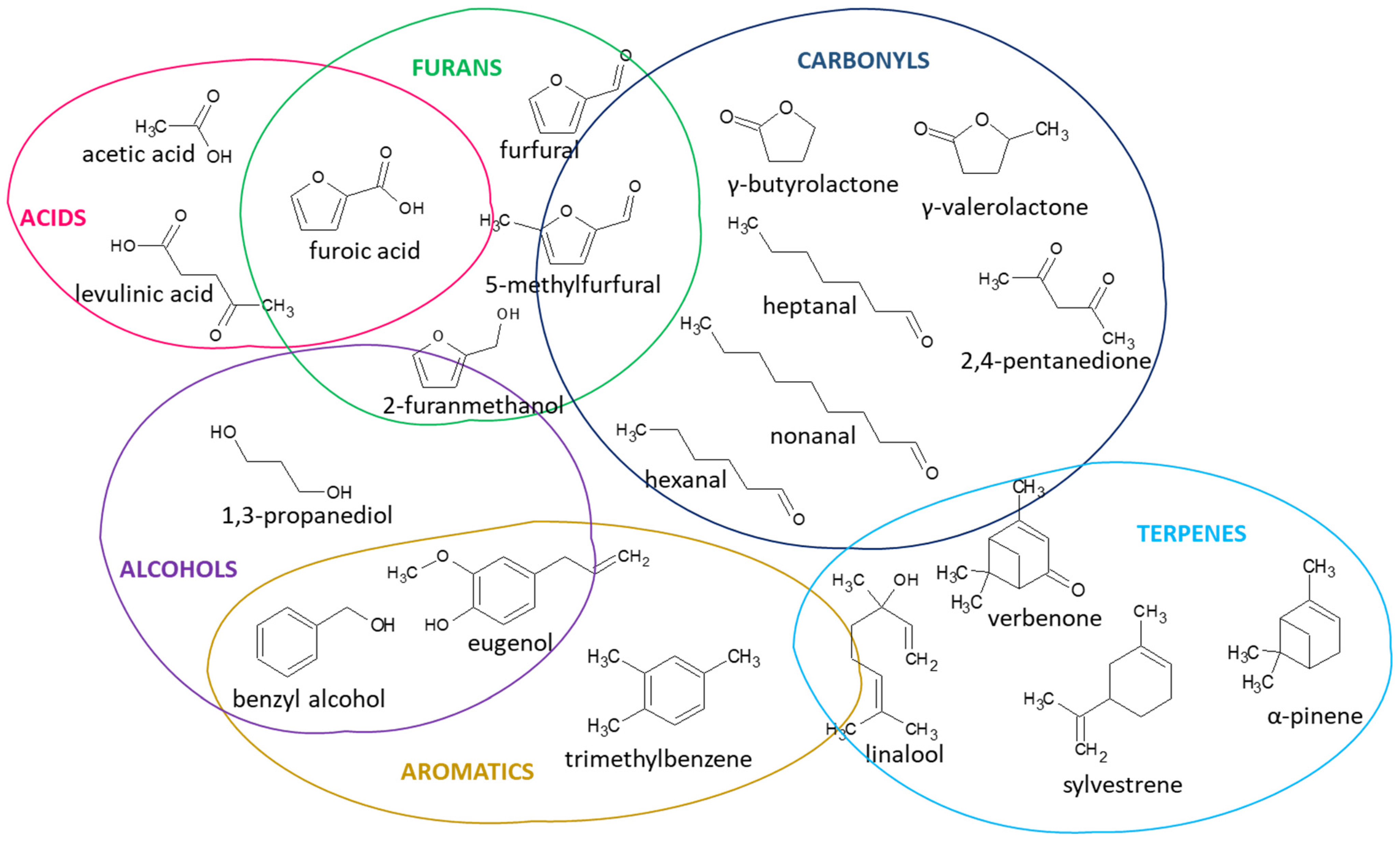 Materials 15 05278 g003