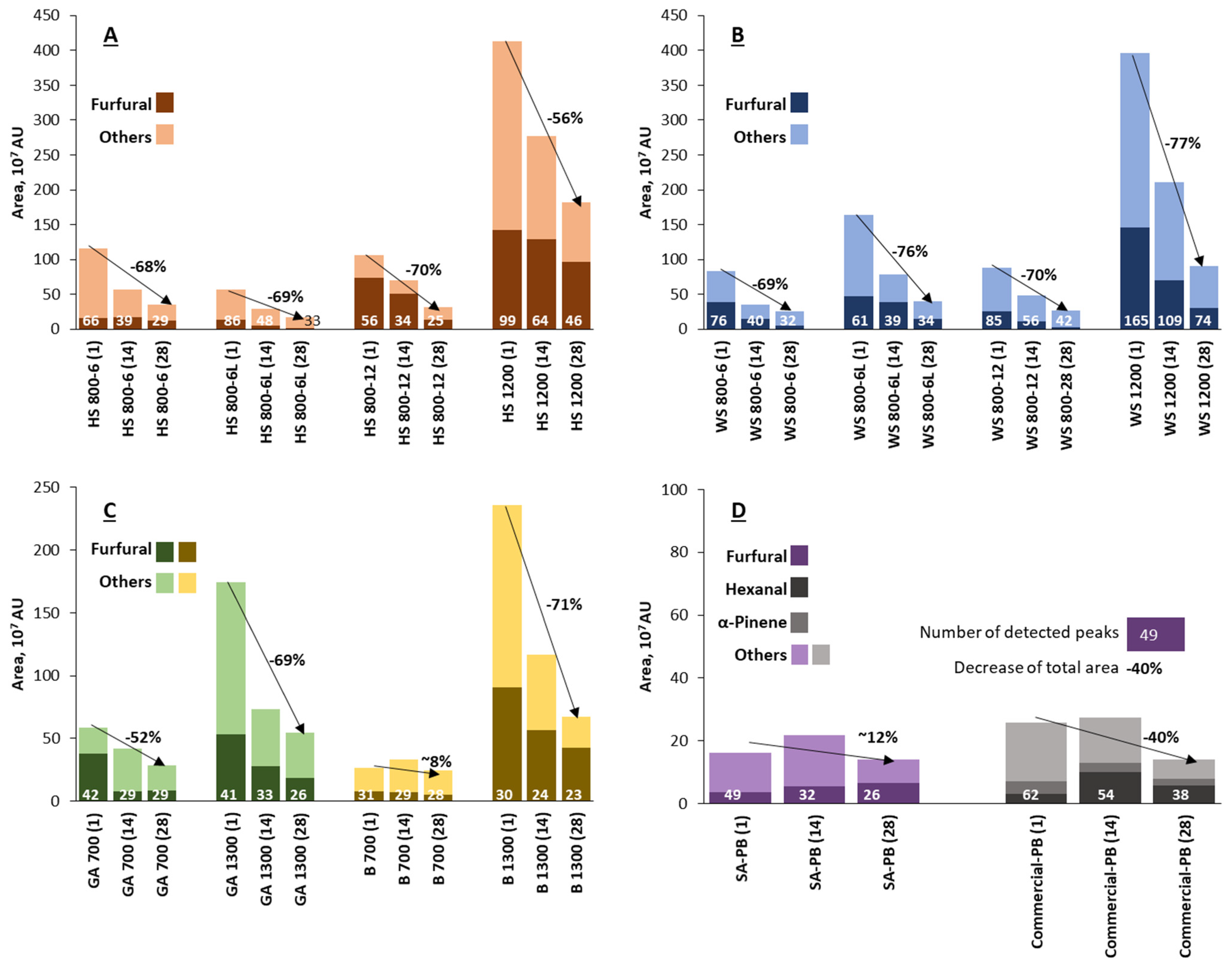 Materials 15 05278 g004