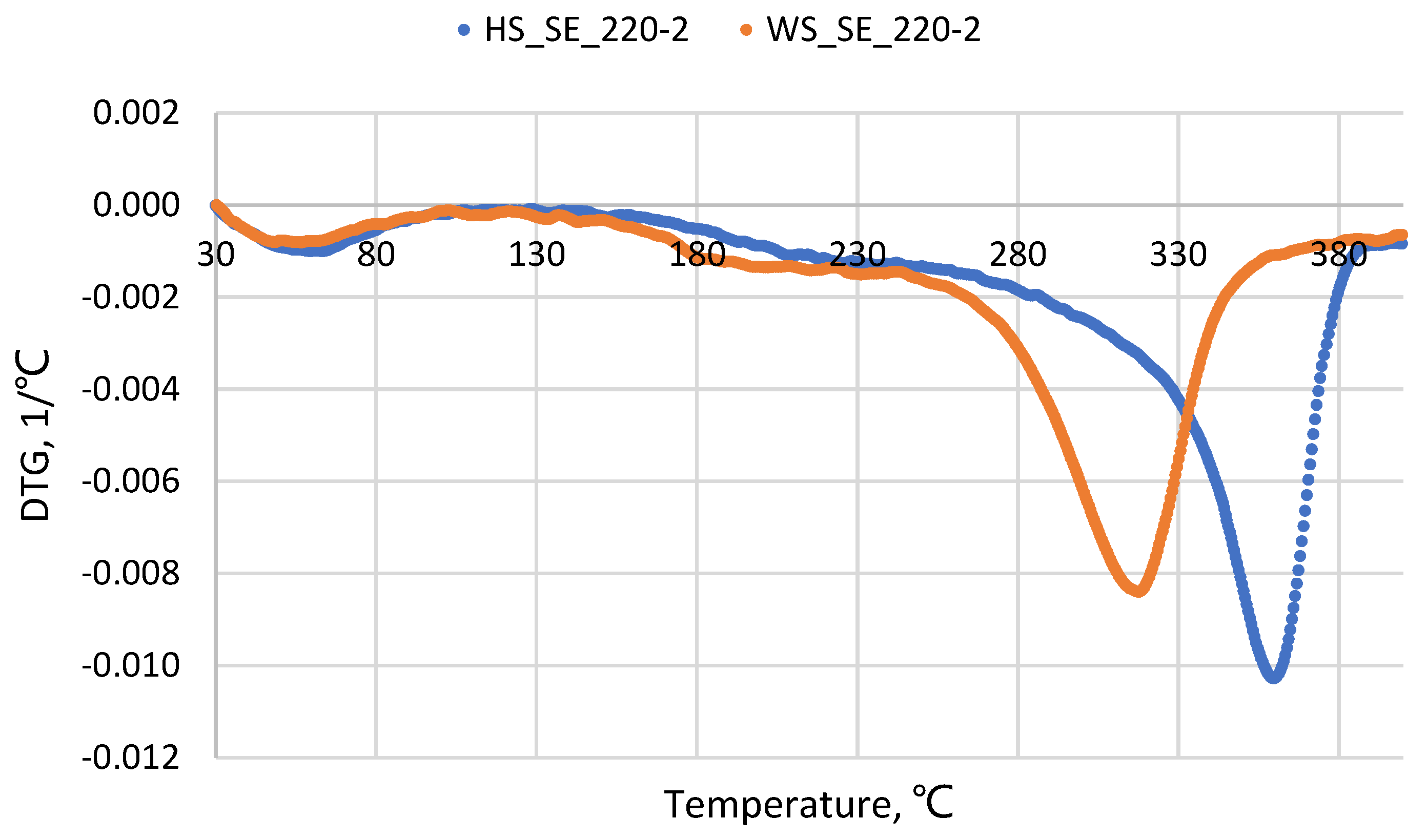 Materials 15 05278 g005