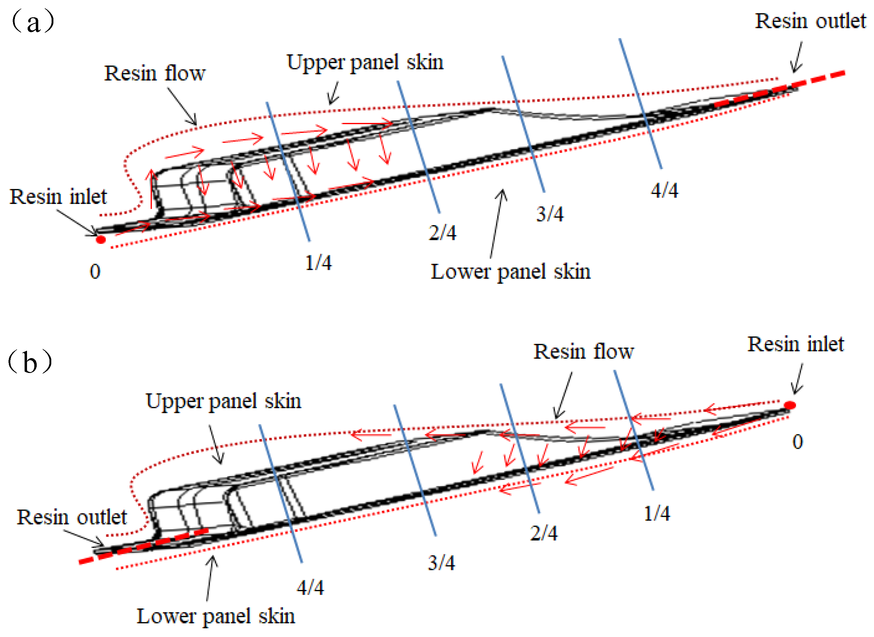 Materials 15 05279 g002