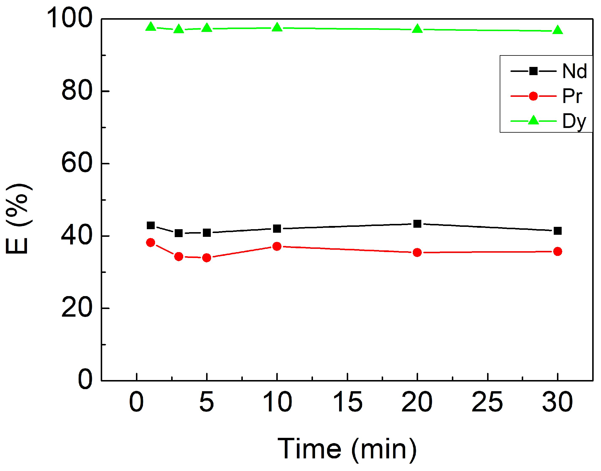 Materials 15 05281 g002