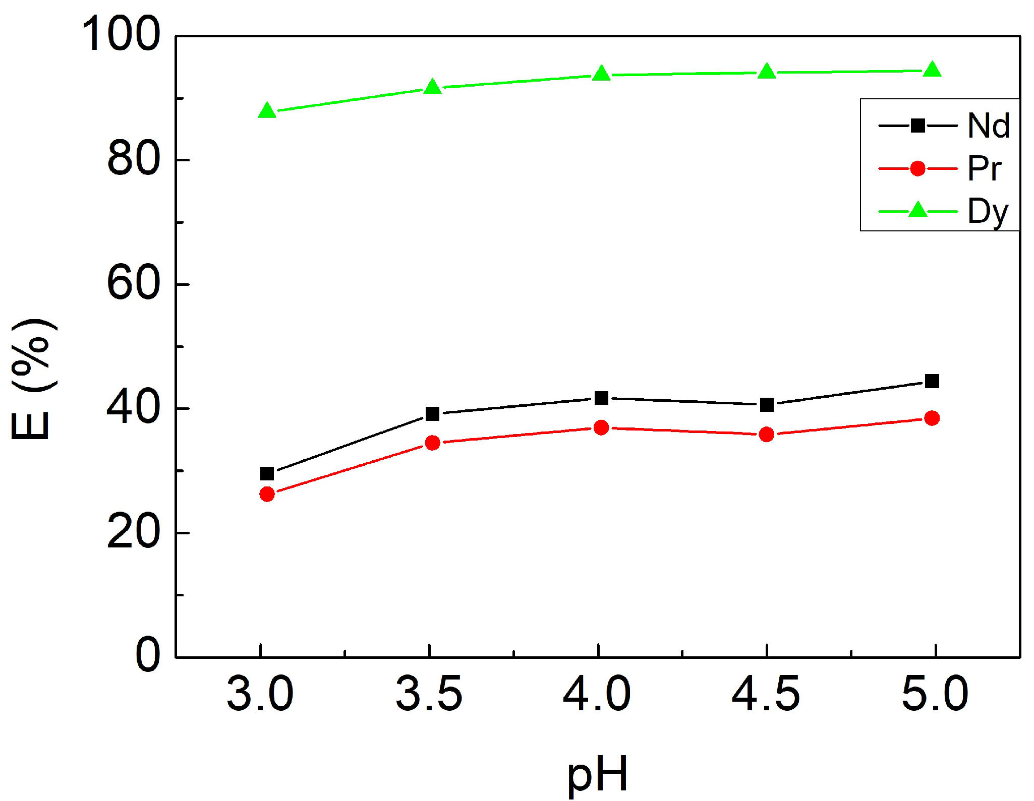 Materials 15 05281 g003