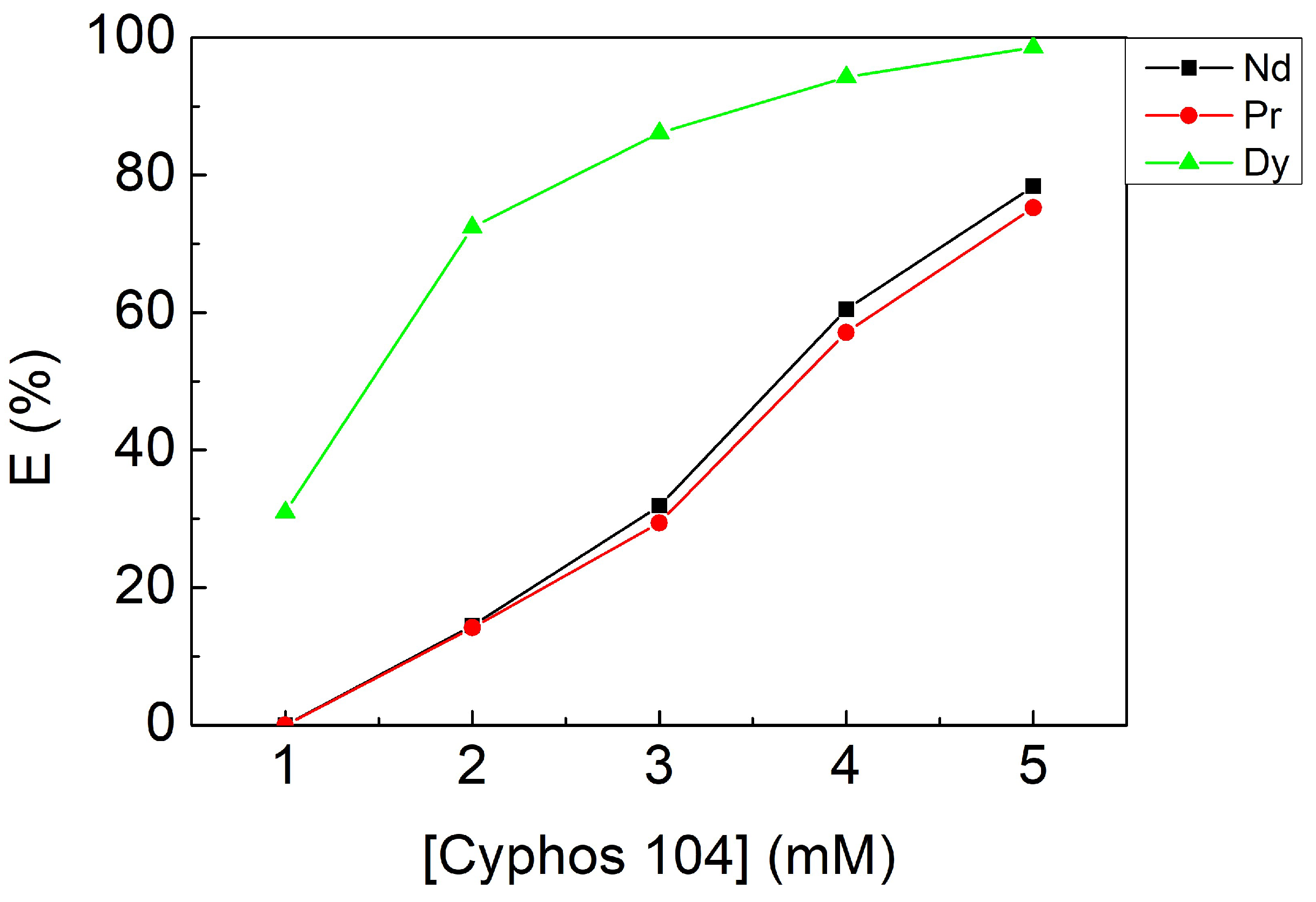 Materials 15 05281 g004
