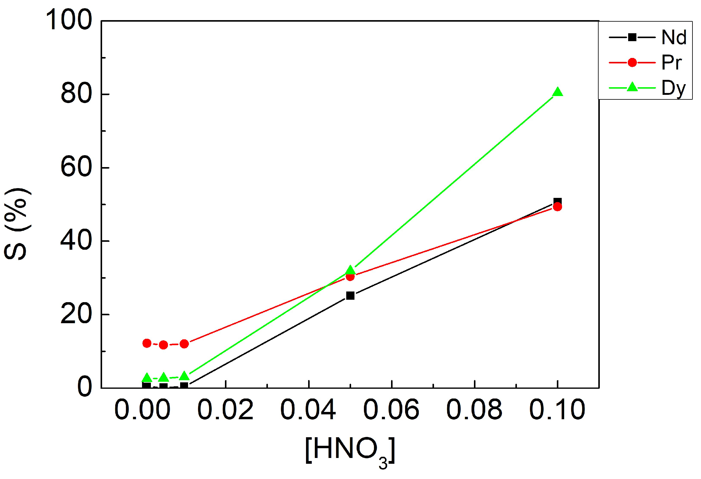 Materials 15 05281 g006