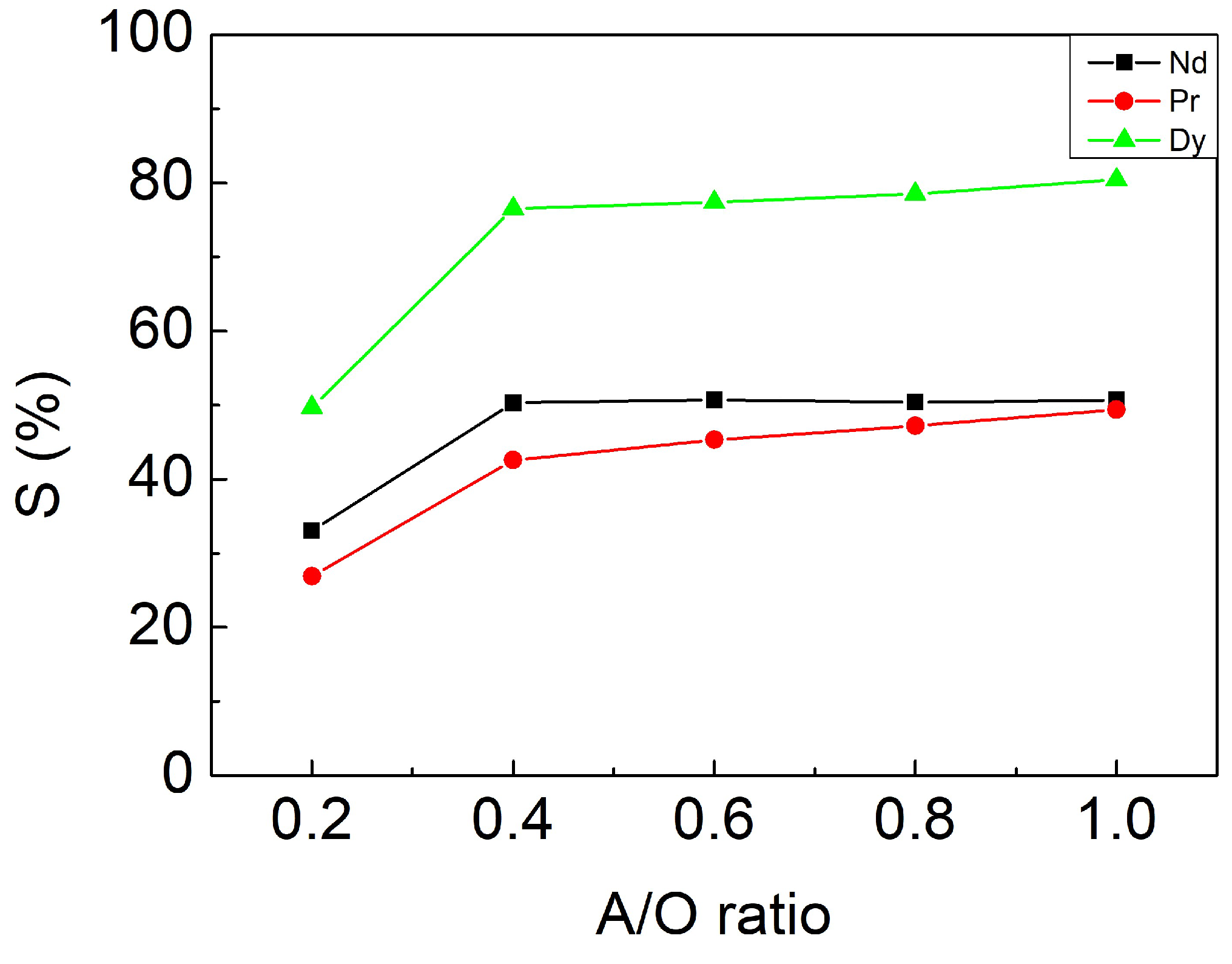 Materials 15 05281 g007