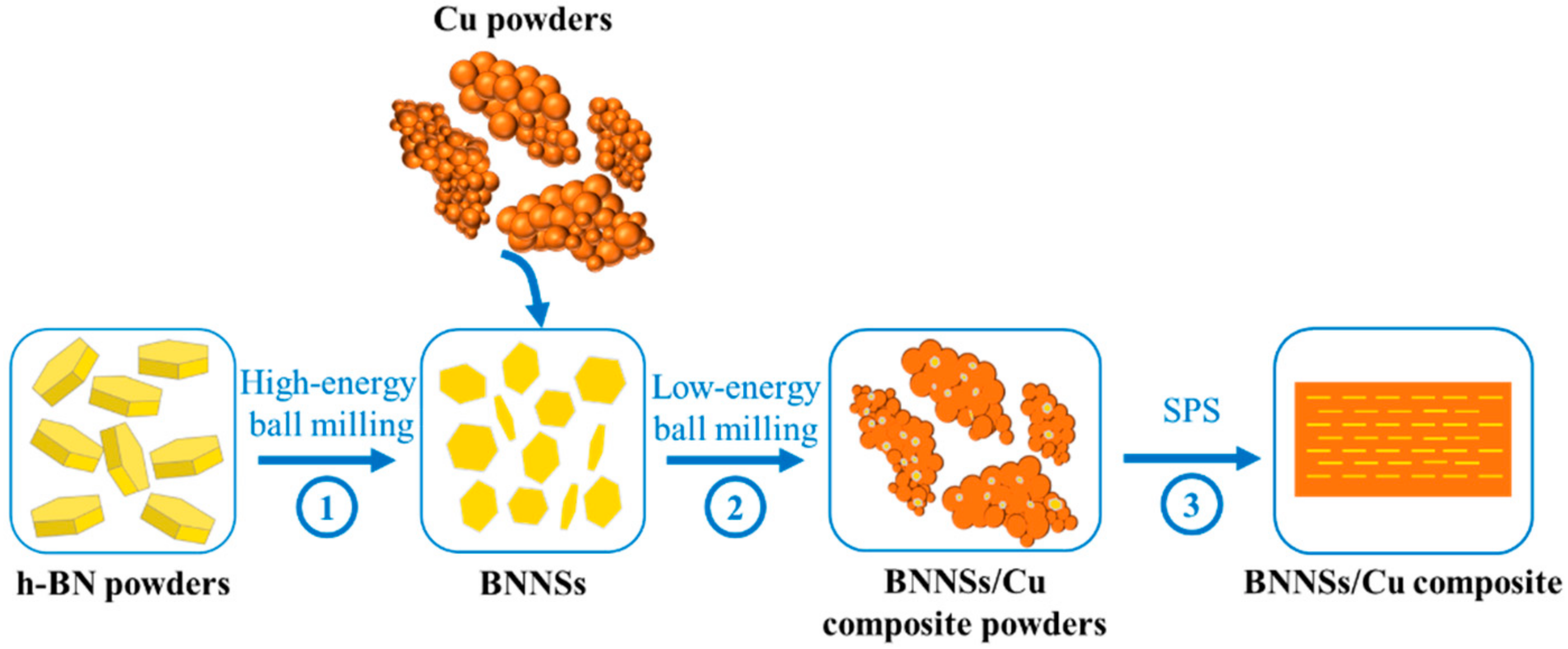 Materials 15 05282 g001 550