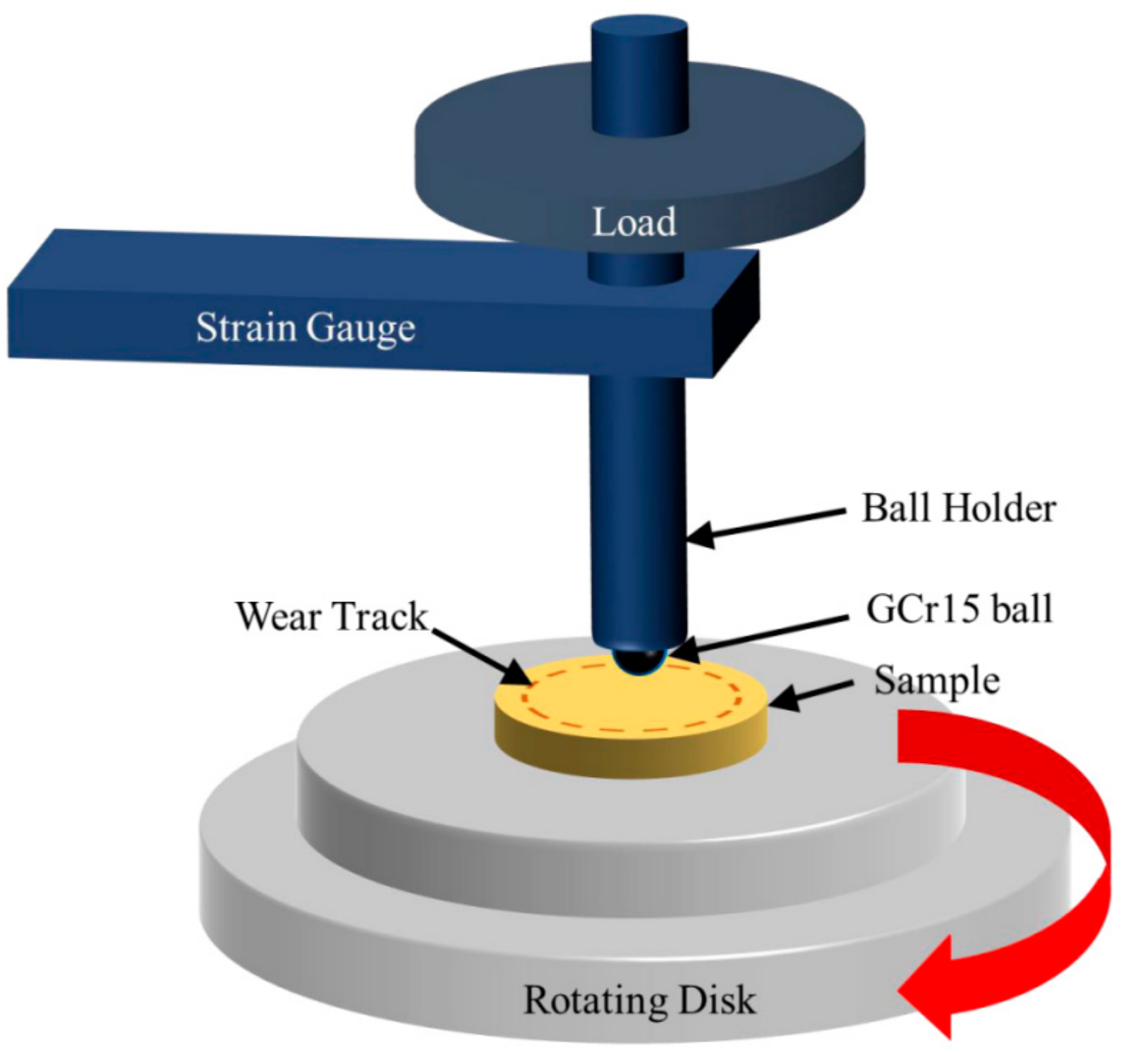 Materials 15 05282 g002 550