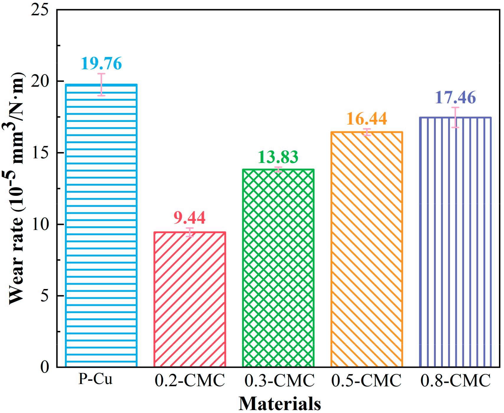 Materials 15 05282 g009 550