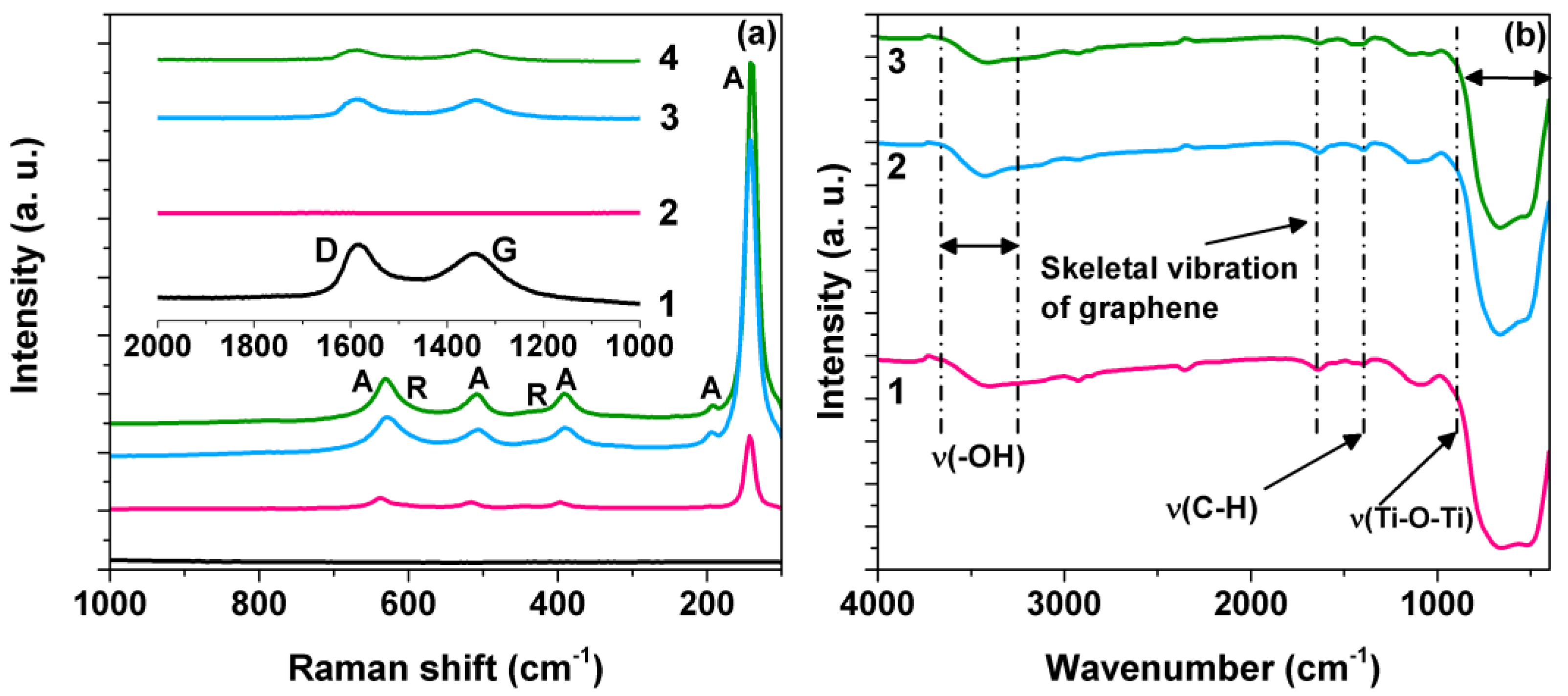 Materials 15 05284 g001 Materials 15 05284 g001