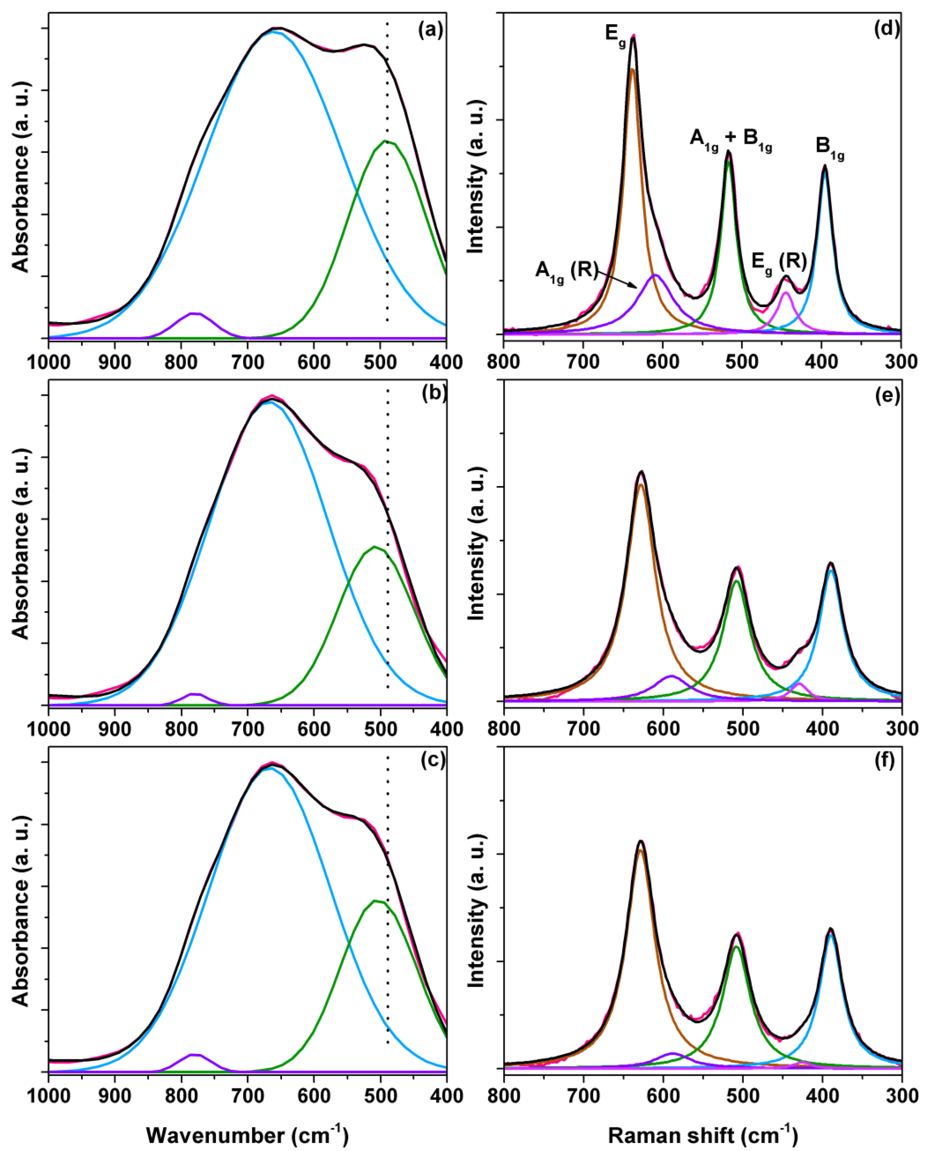 Materials 15 05284 g002 Materials 15 05284 g002