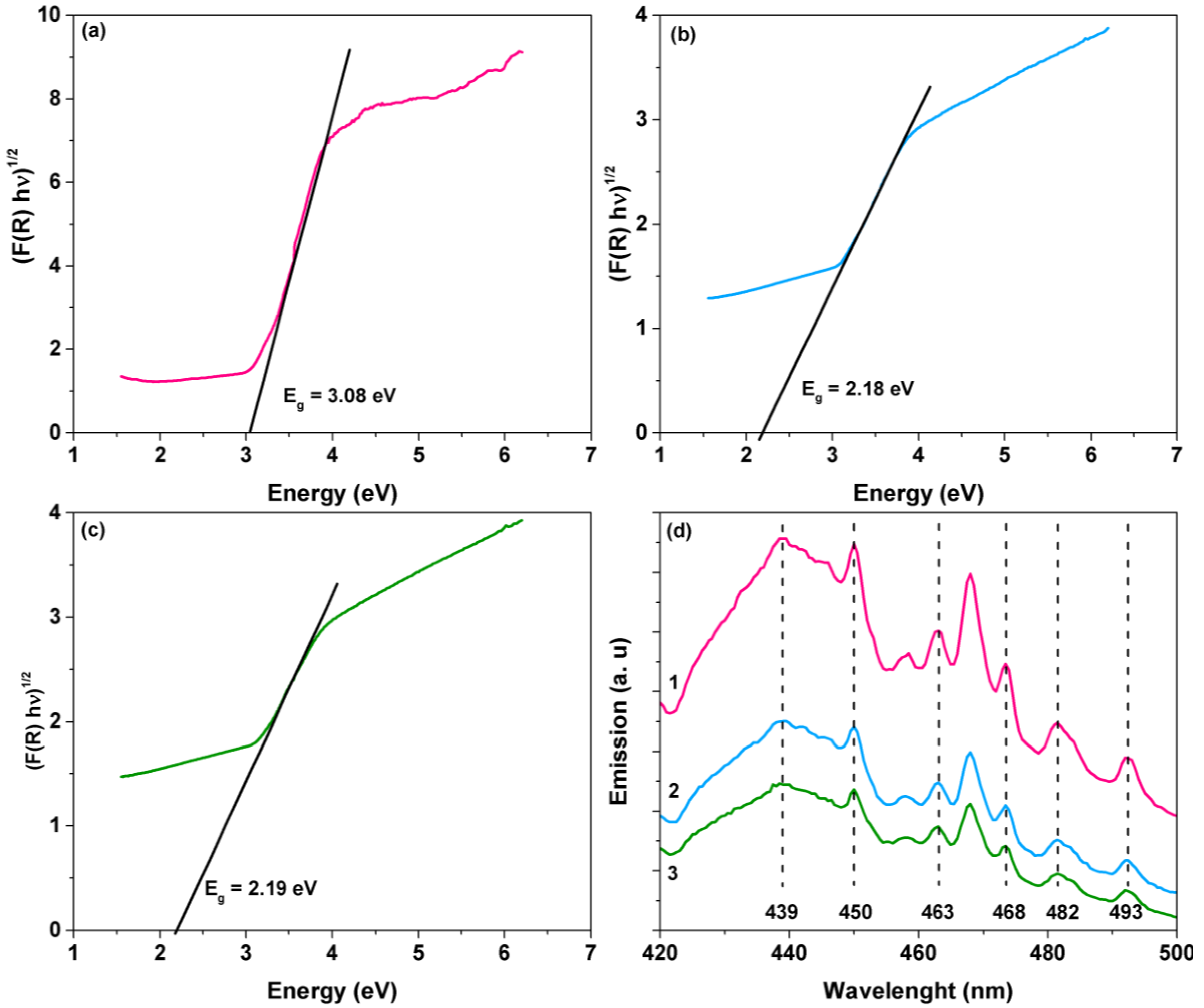 Materials 15 05284 g003 Materials 15 05284 g003