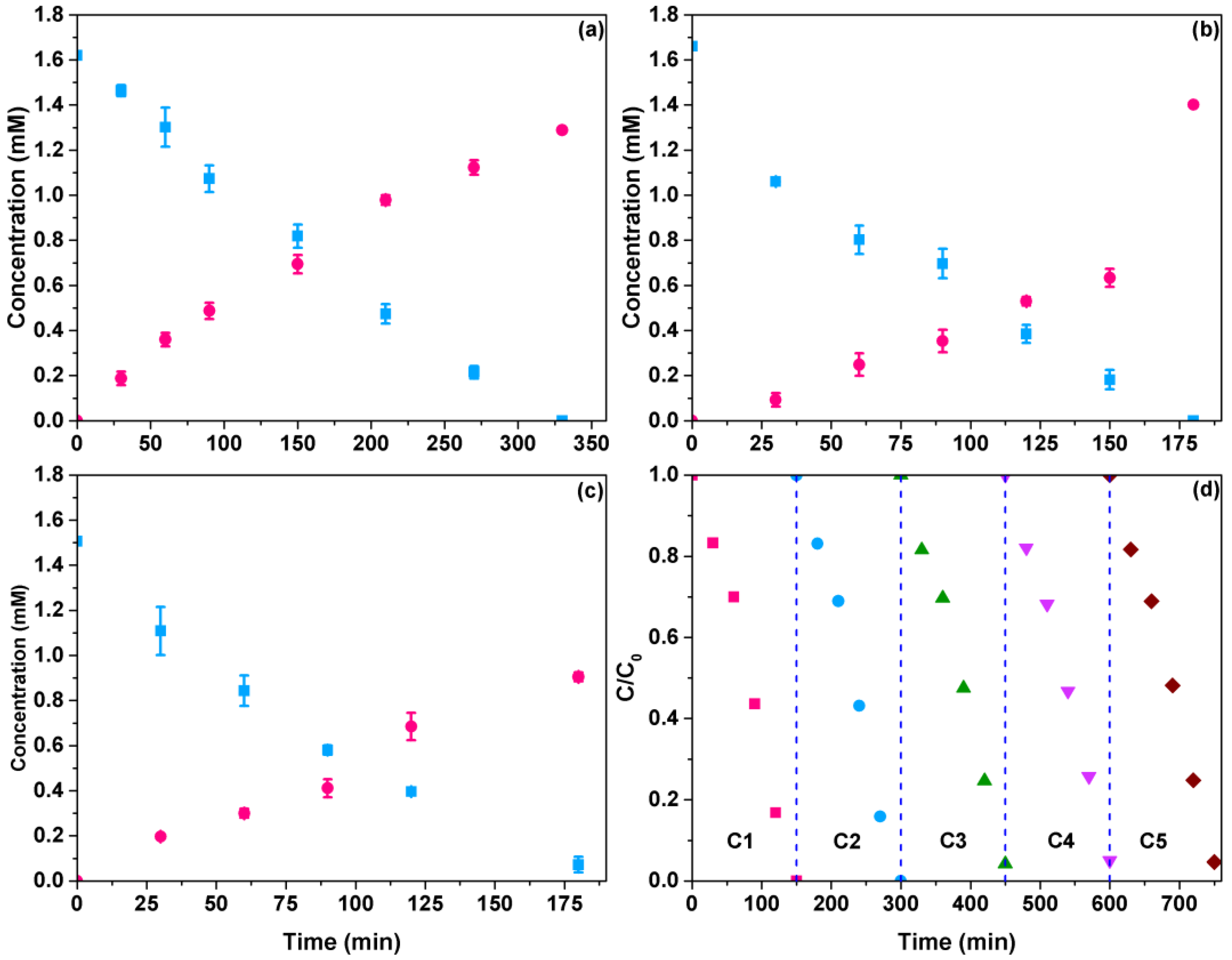 Materials 15 05284 g004 Materials 15 05284 g004