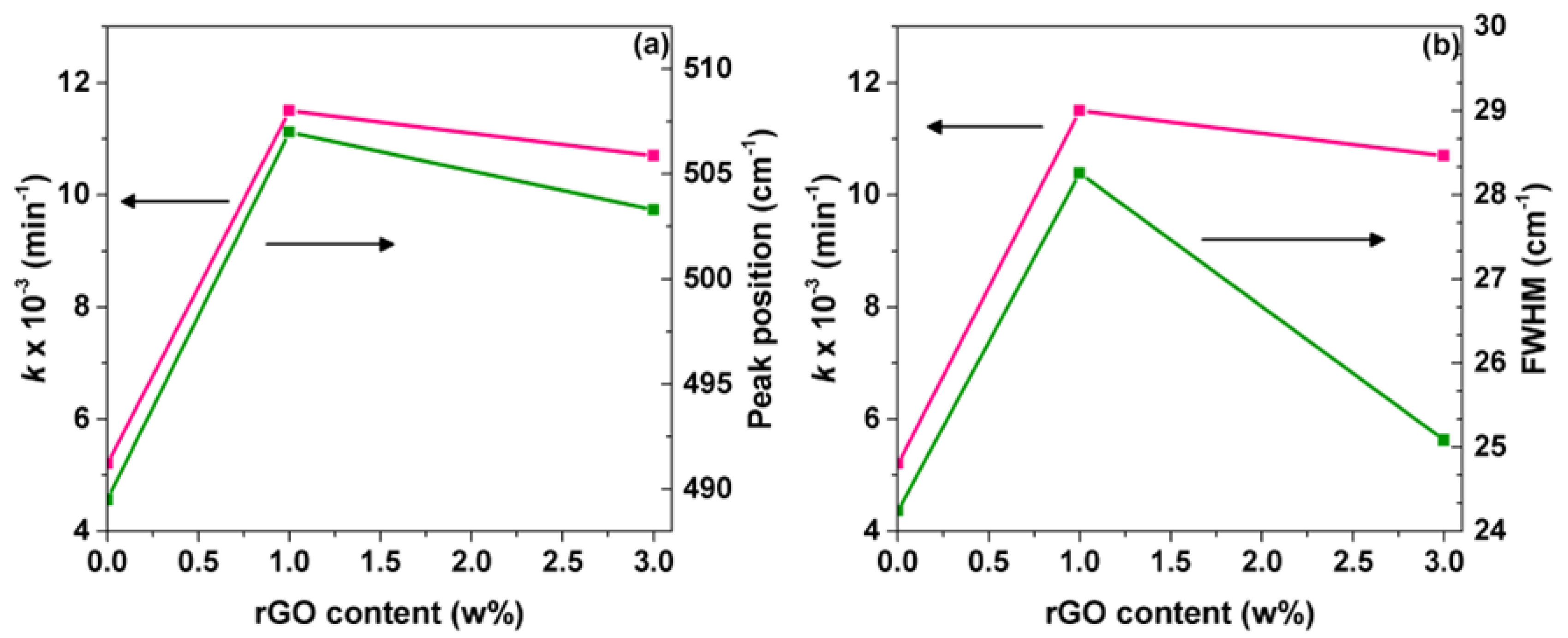 Materials 15 05284 g005 Materials 15 05284 g005