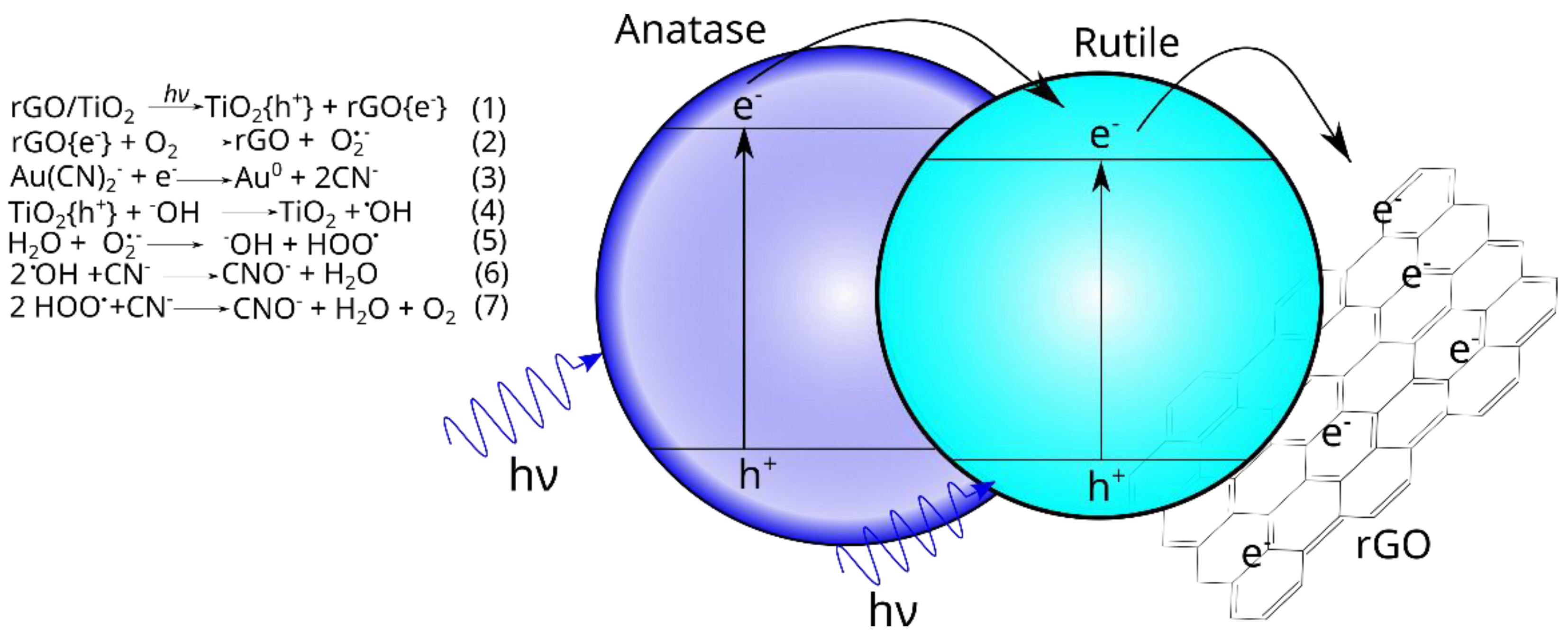 Materials 15 05284 g007 Materials 15 05284 g007