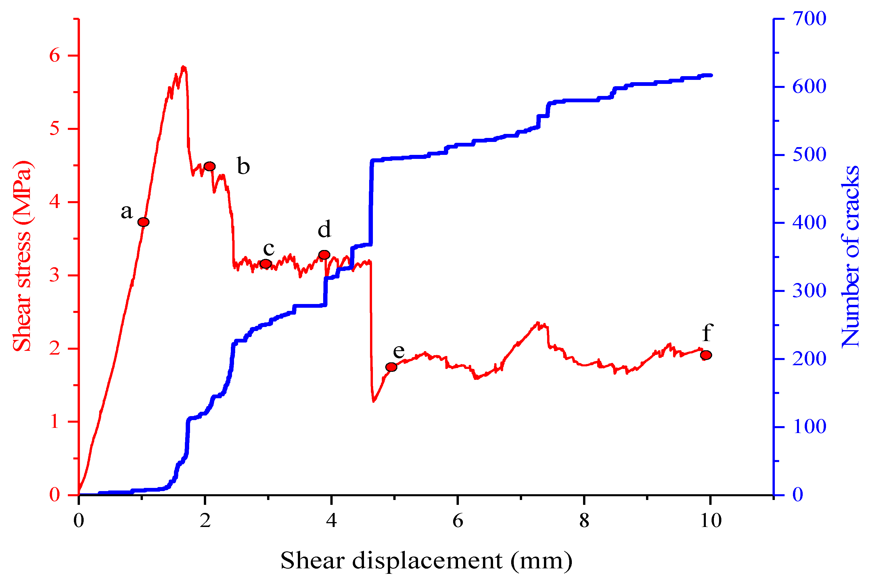 Materials 15 05287 g006