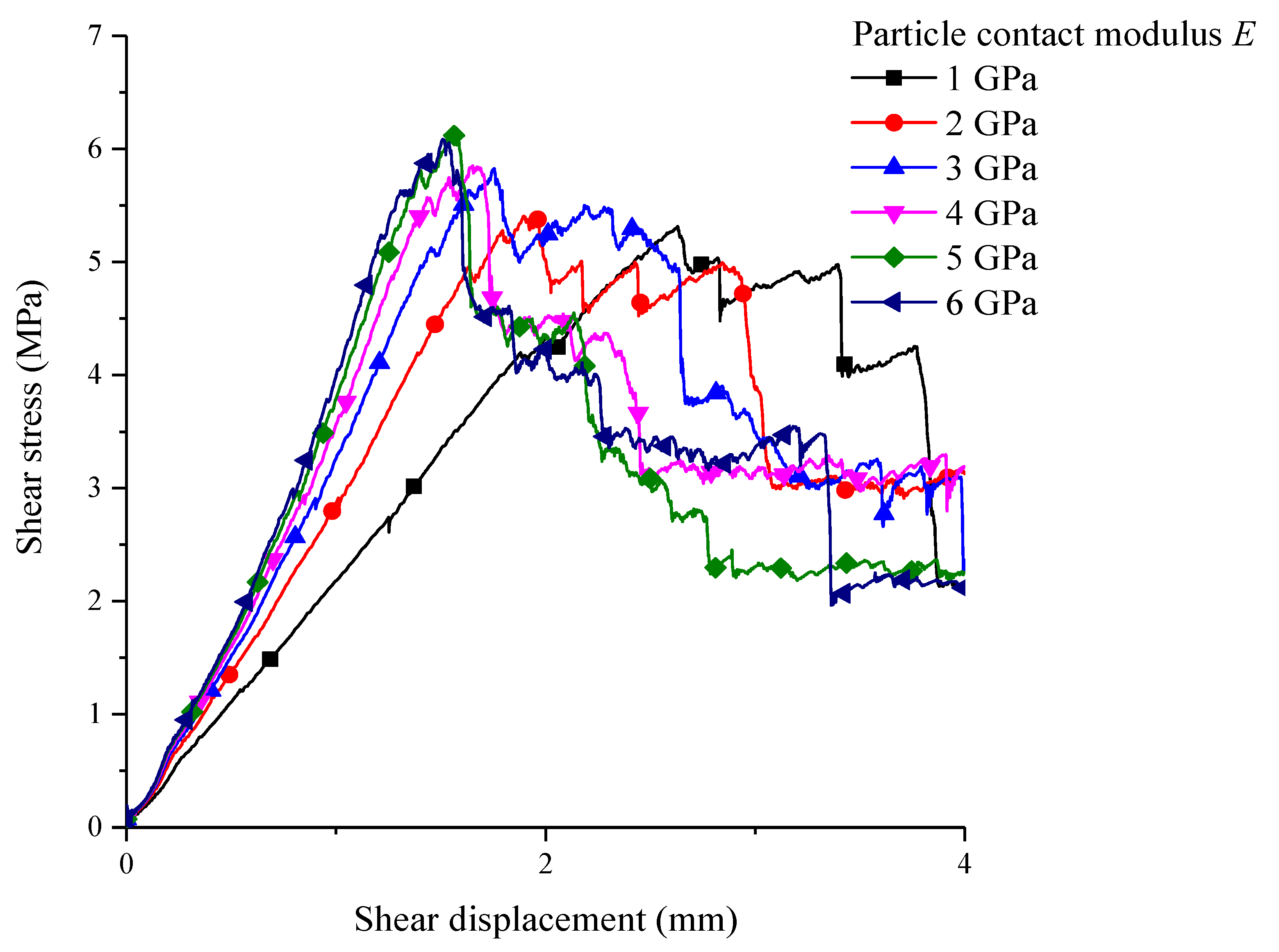 Materials 15 05287 g009