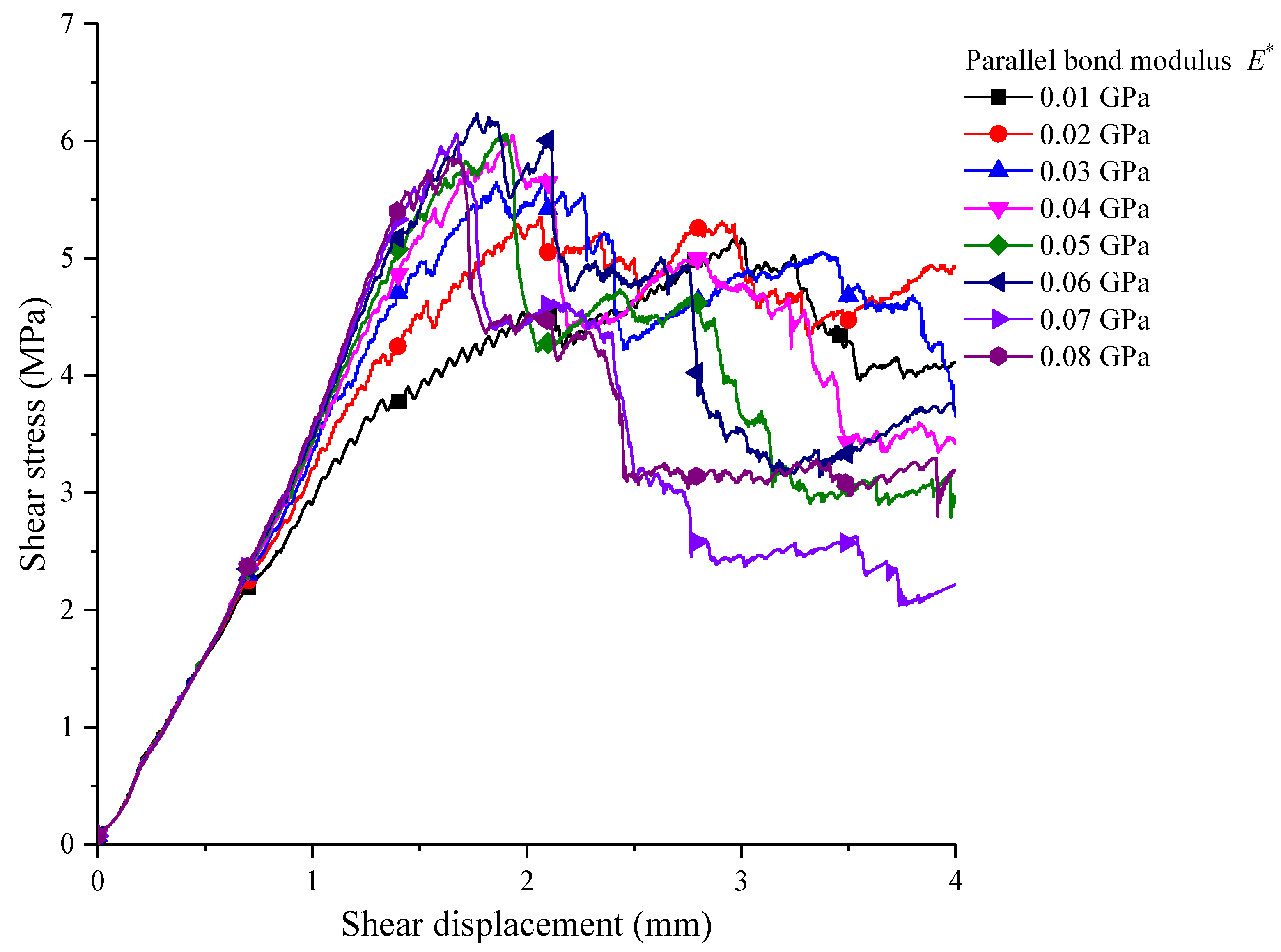 Materials 15 05287 g010