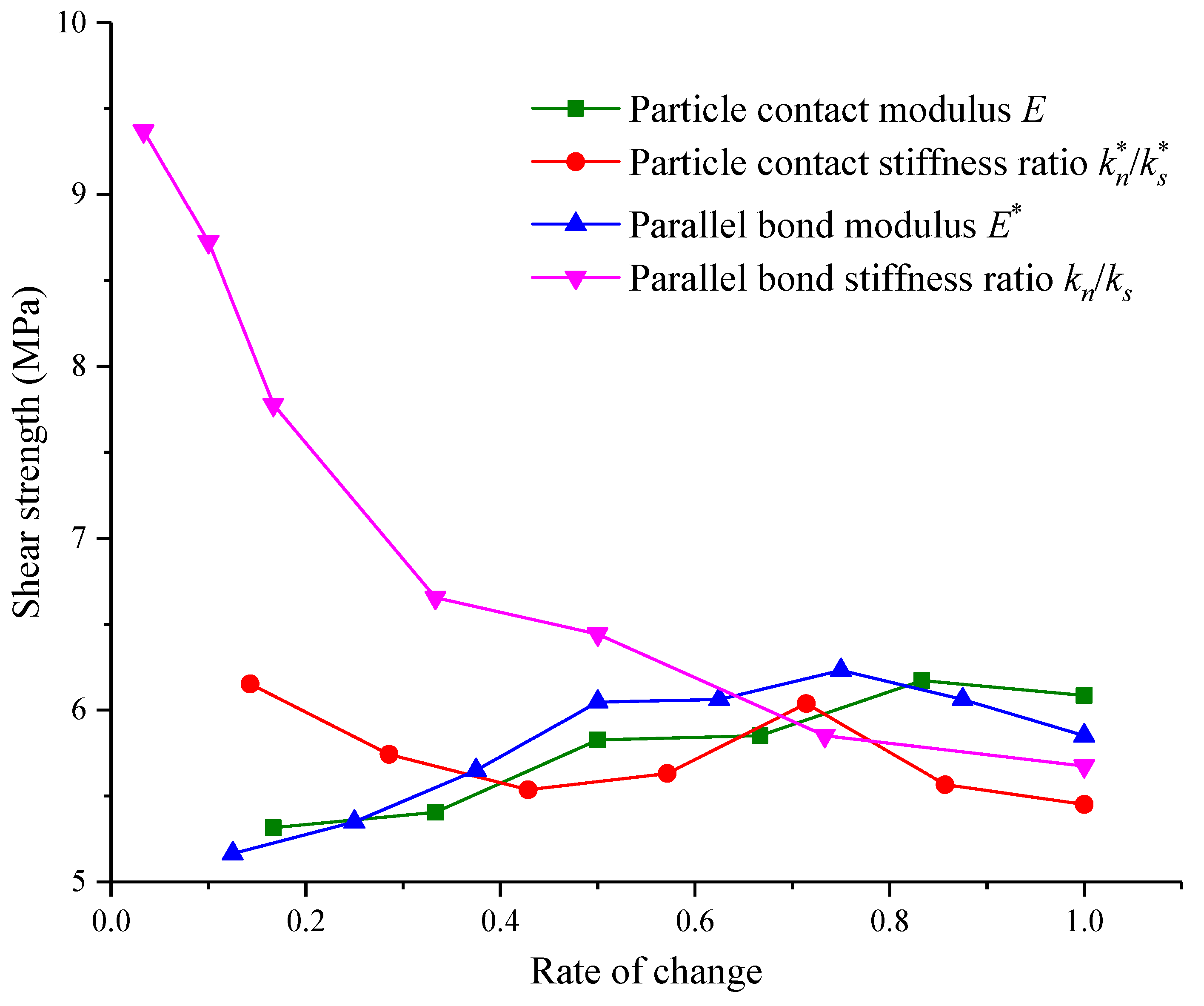 Materials 15 05287 g011