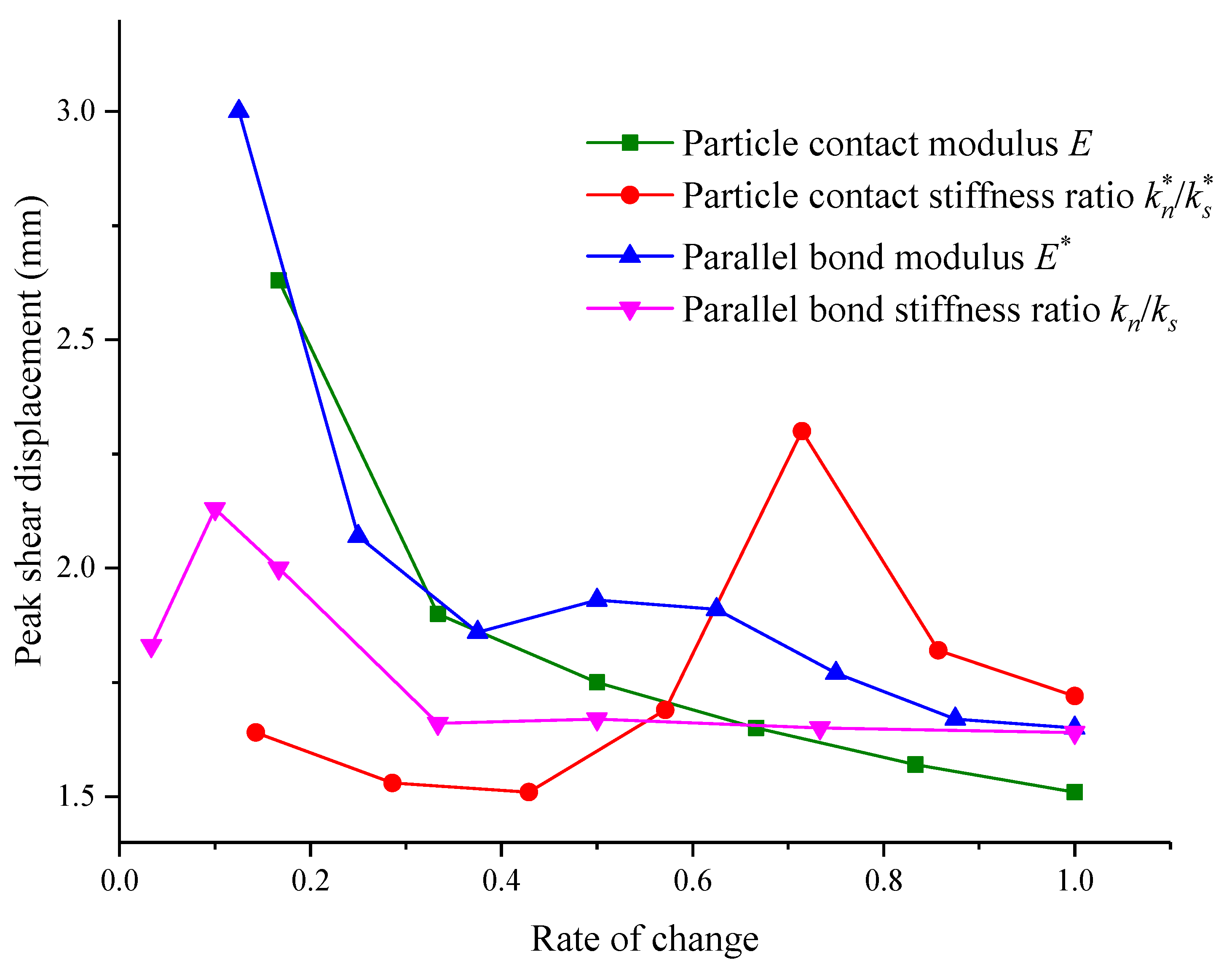 Materials 15 05287 g012