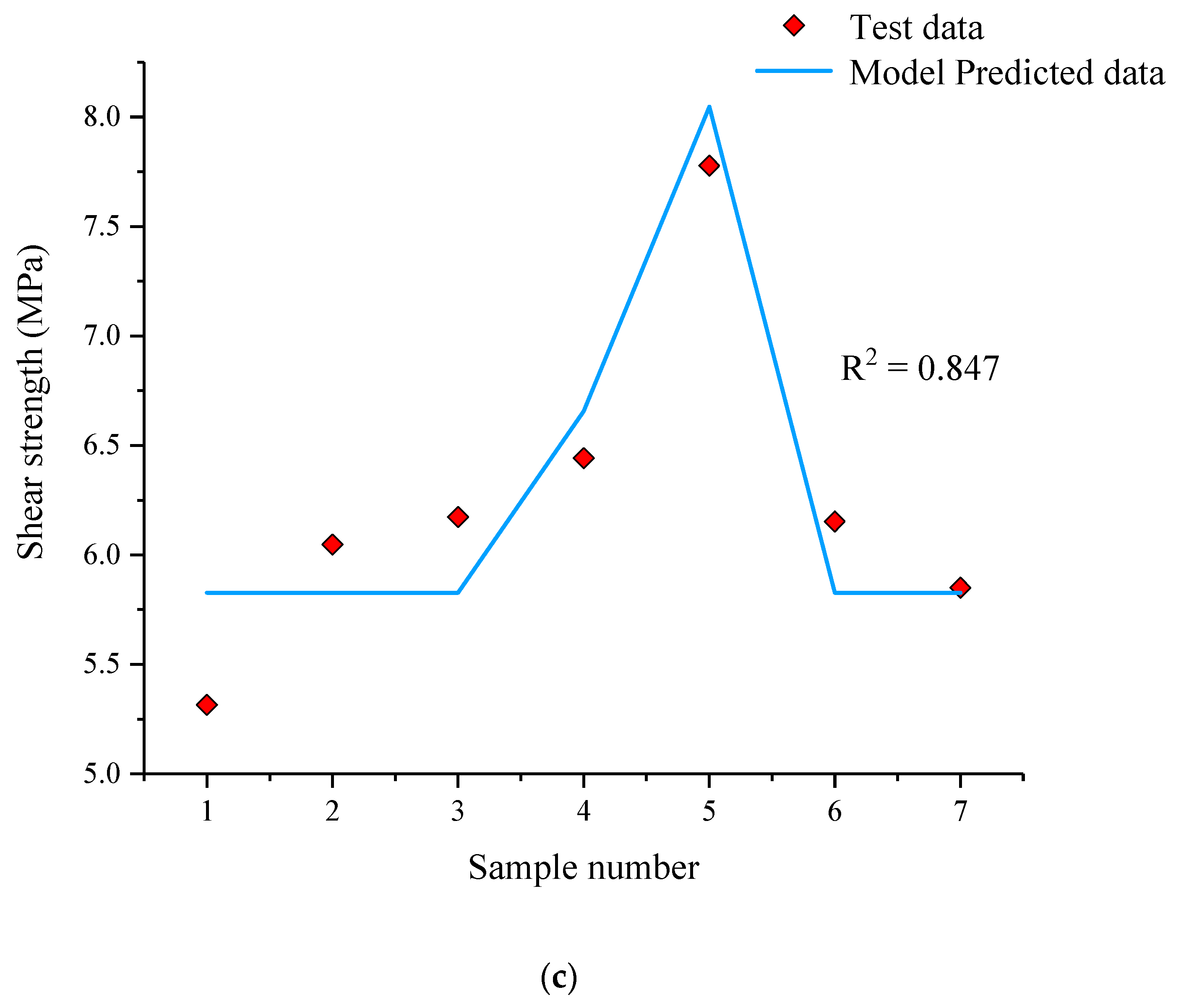 Materials 15 05287 g013b