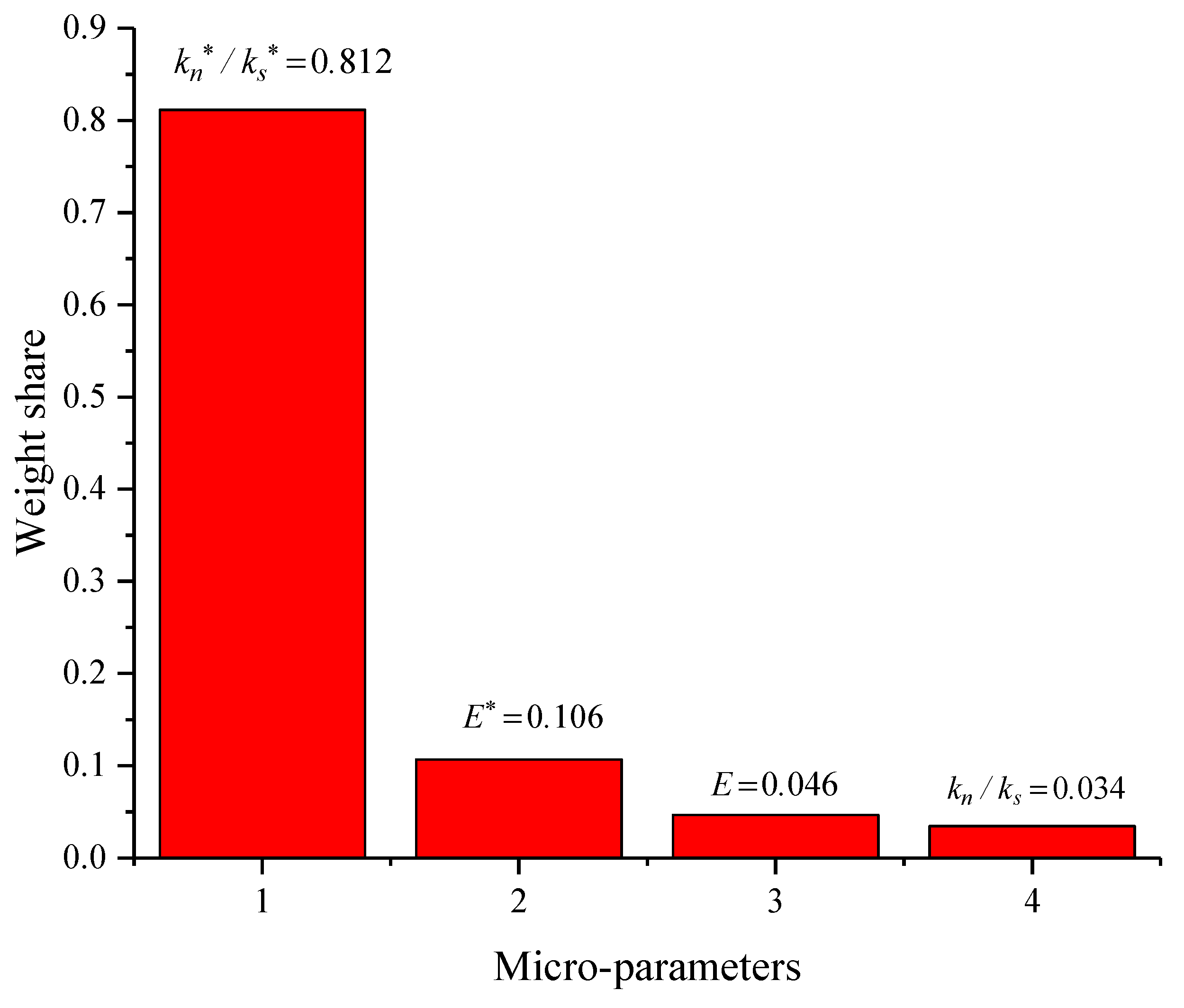 Materials 15 05287 g014