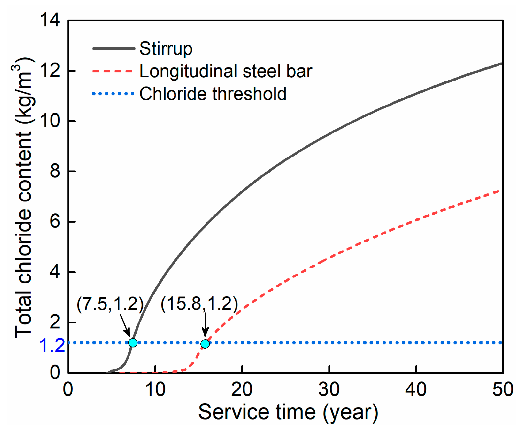 Materials 15 05293 g002
