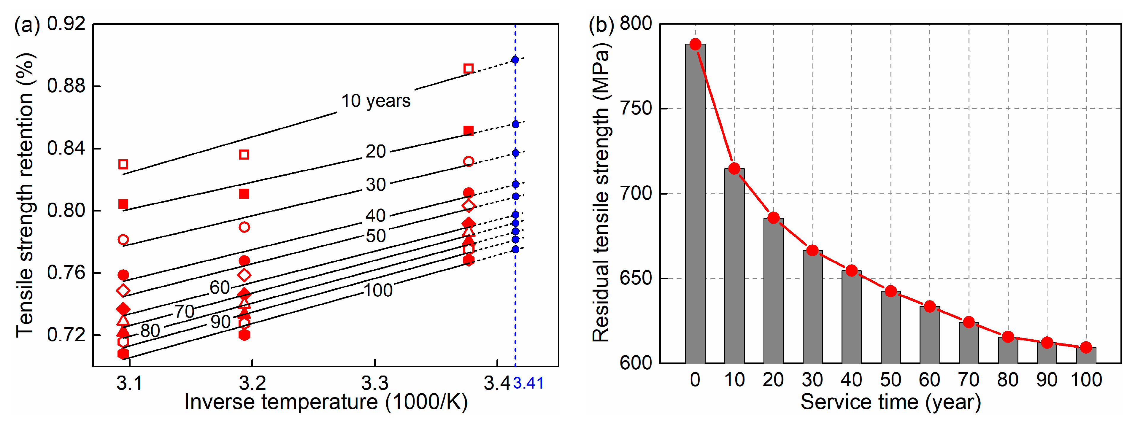 Materials 15 05293 g004