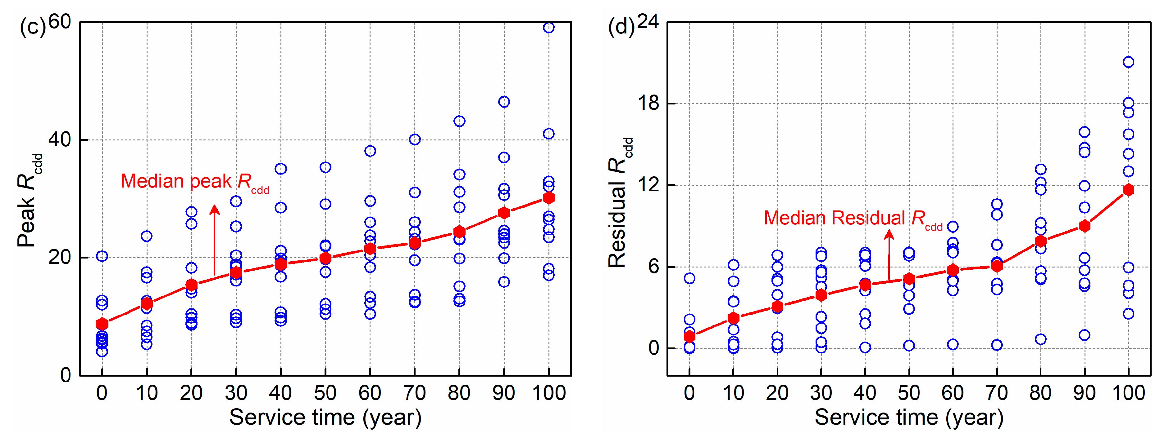 Materials 15 05293 g018b