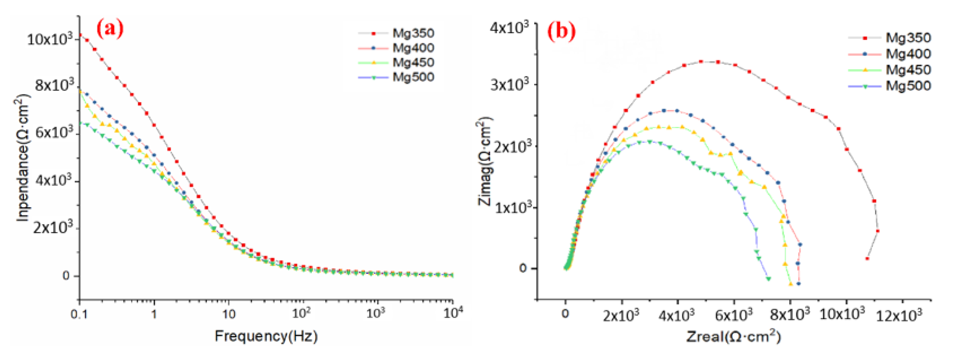 Materials 15 05295 g005