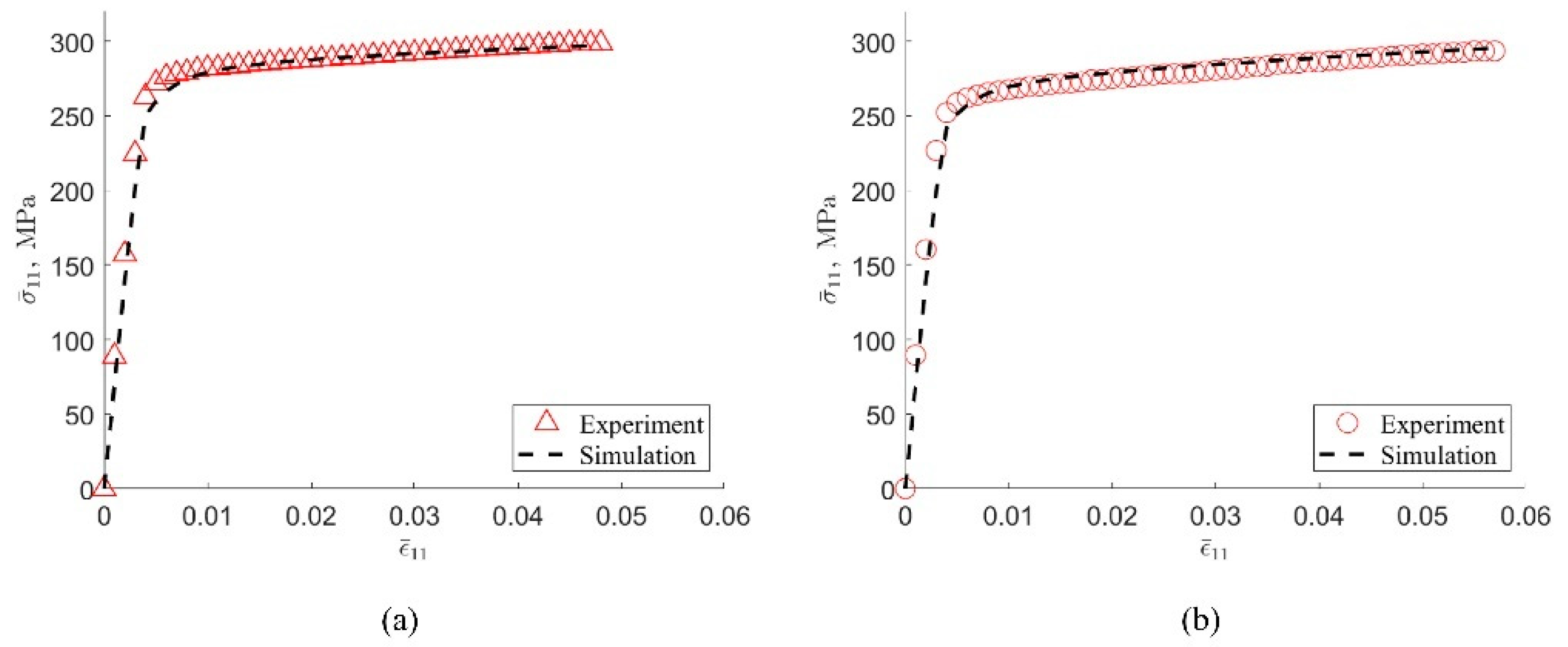 Materials 15 05296 g007 550