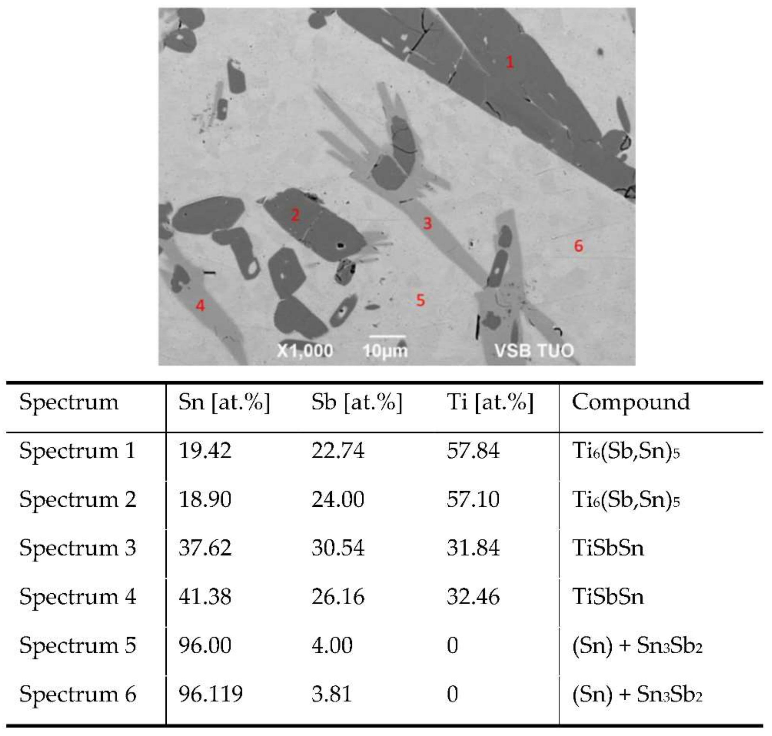 Materials 15 05301 g005 550