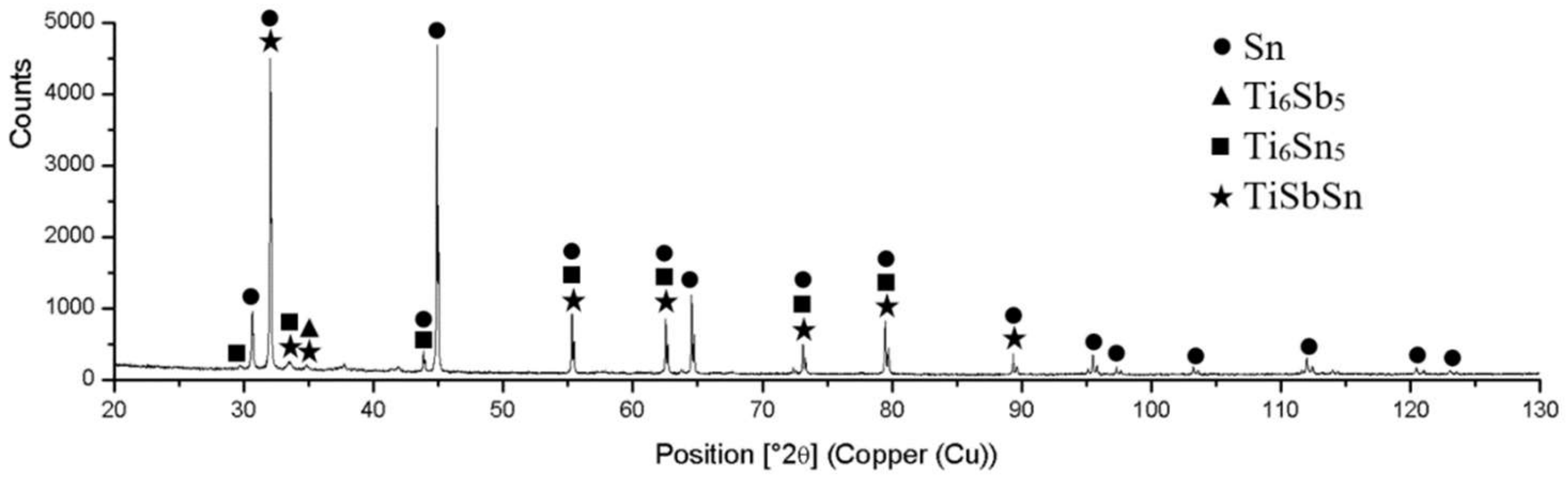 Materials 15 05301 g006 550