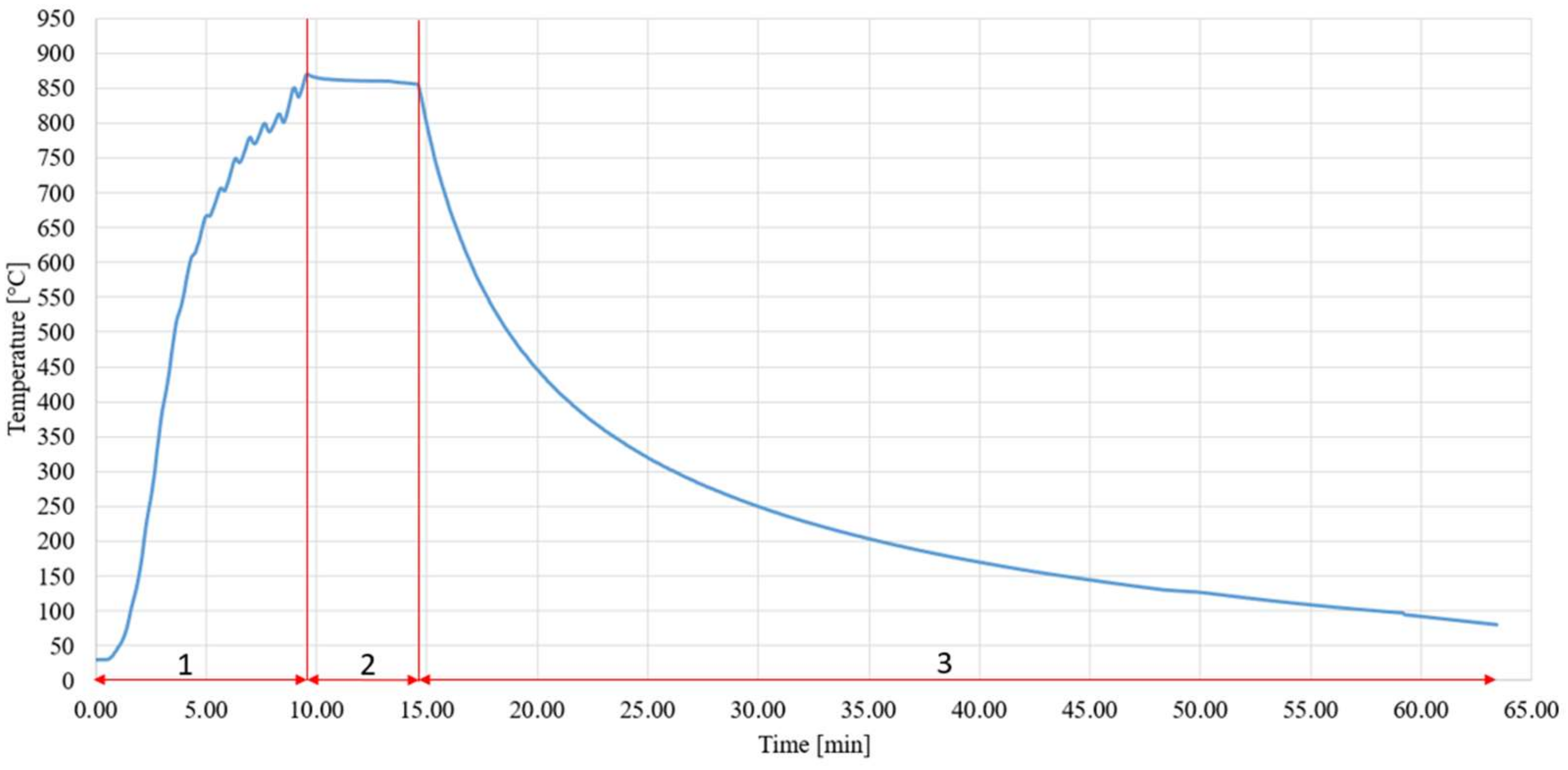 Materials 15 05301 g007 550