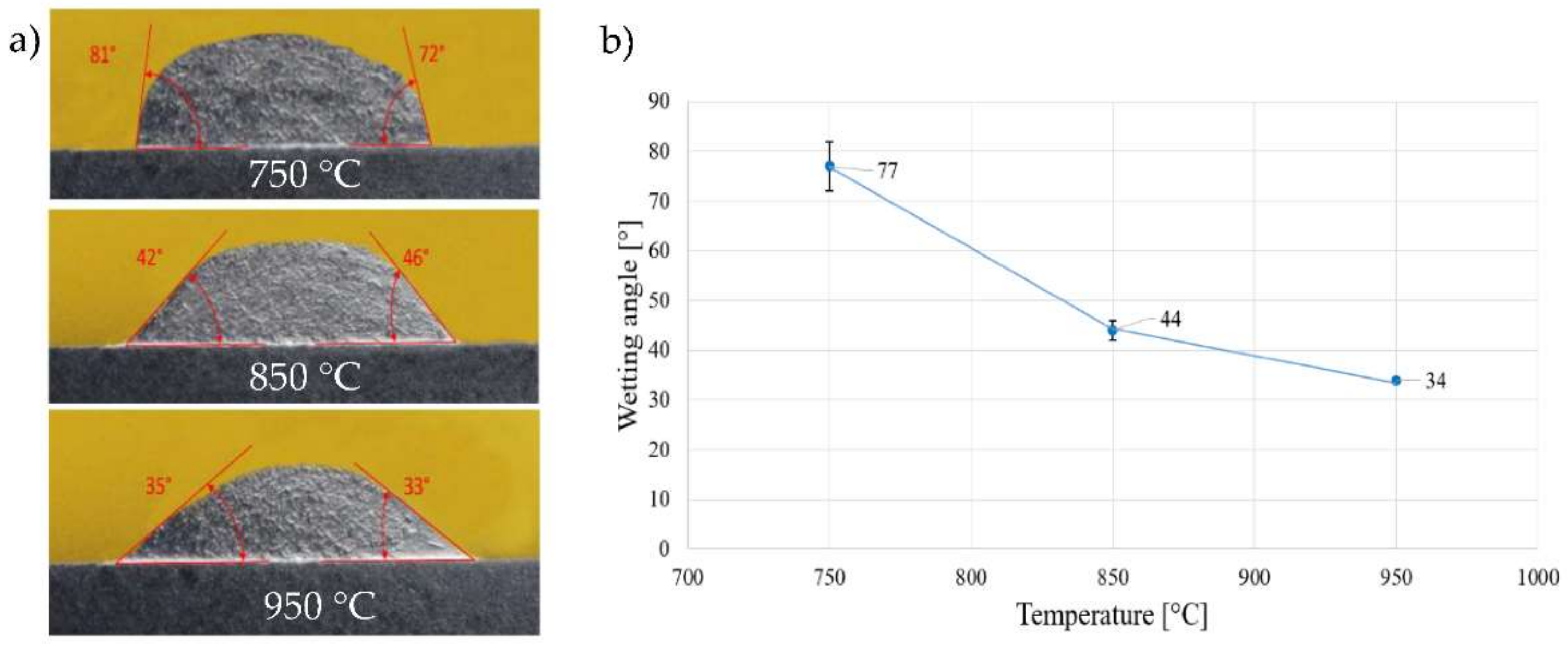 Materials 15 05301 g008 550